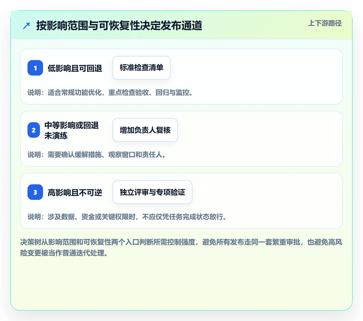发布记录怎么做?管理层实操方法:版本管理从0到1