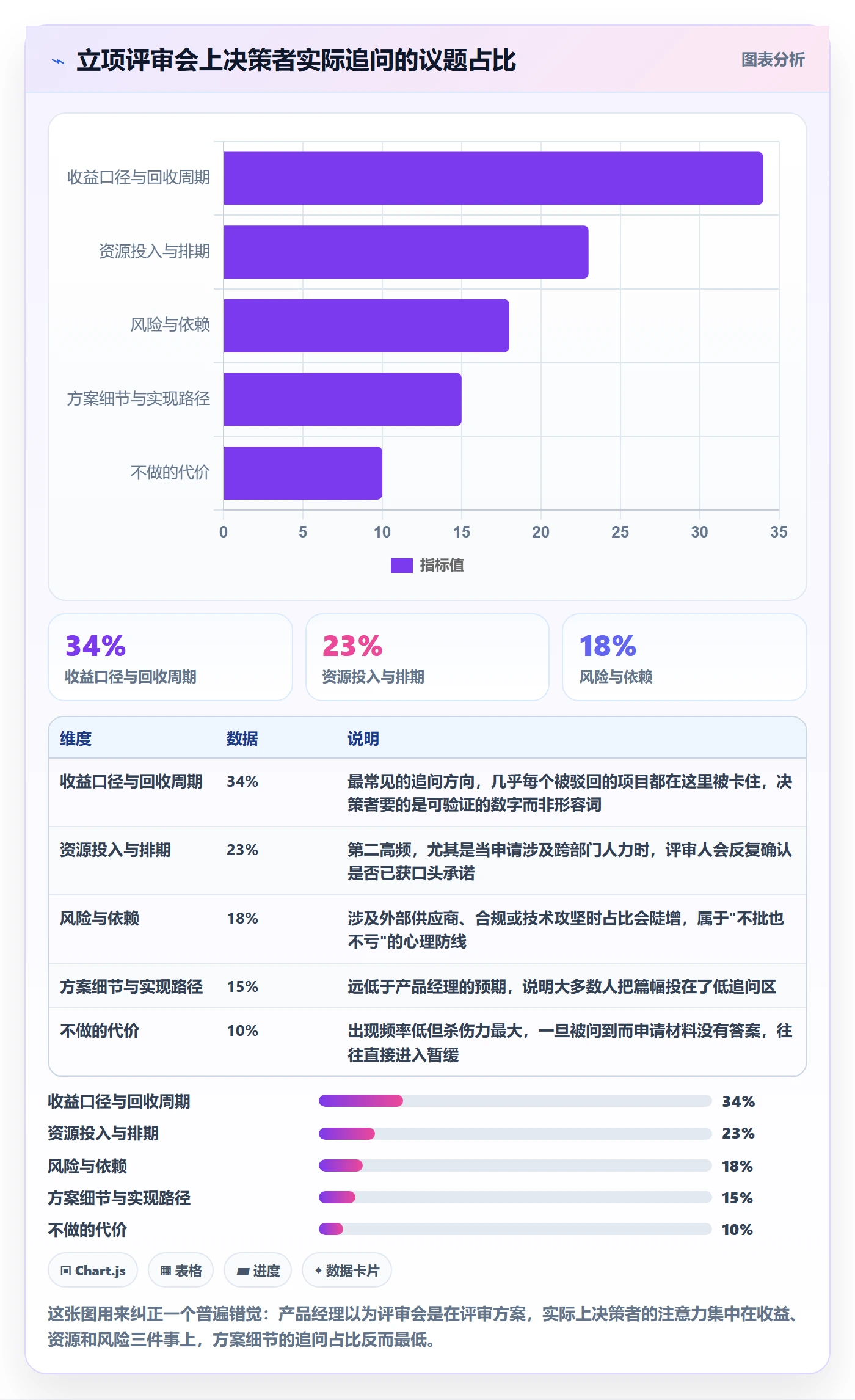 项目申请怎么做？产品经理效率提升：项目立项从0到1