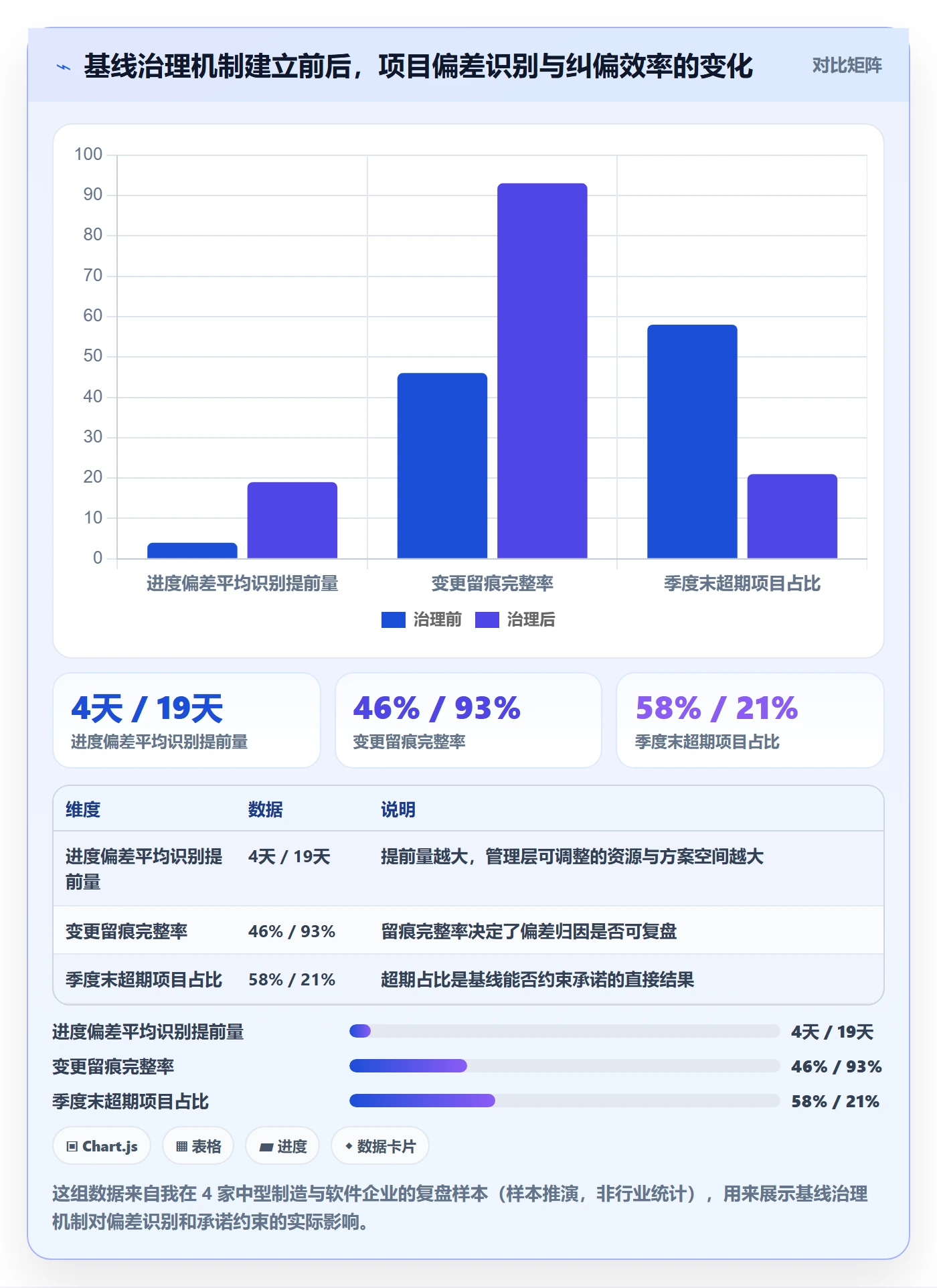 项目规划如何做好计划基线？管理层风险控制与操作步骤