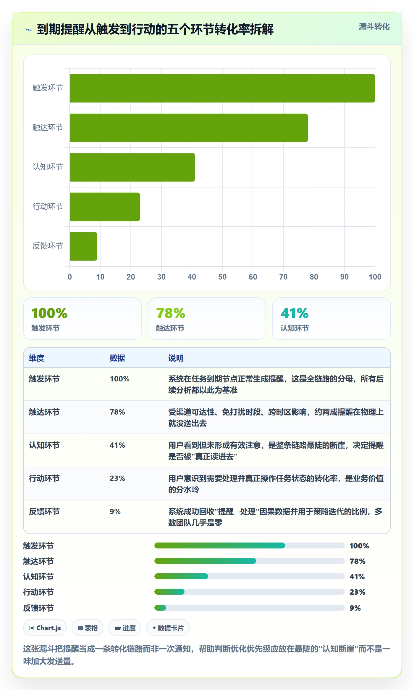 到期提醒最佳实践：产品经理任务提醒流程优化，常见问题