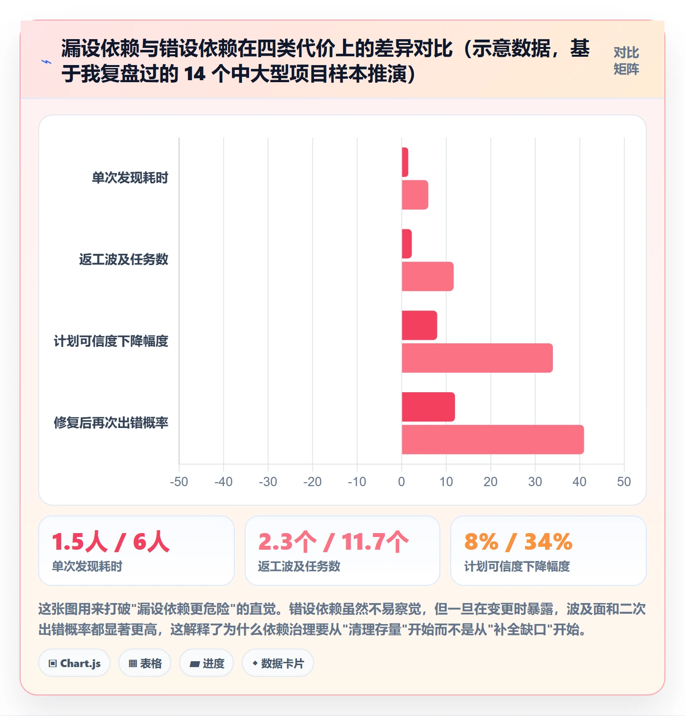 任务依赖前置任务教程：PMO入门指南，避坑指南