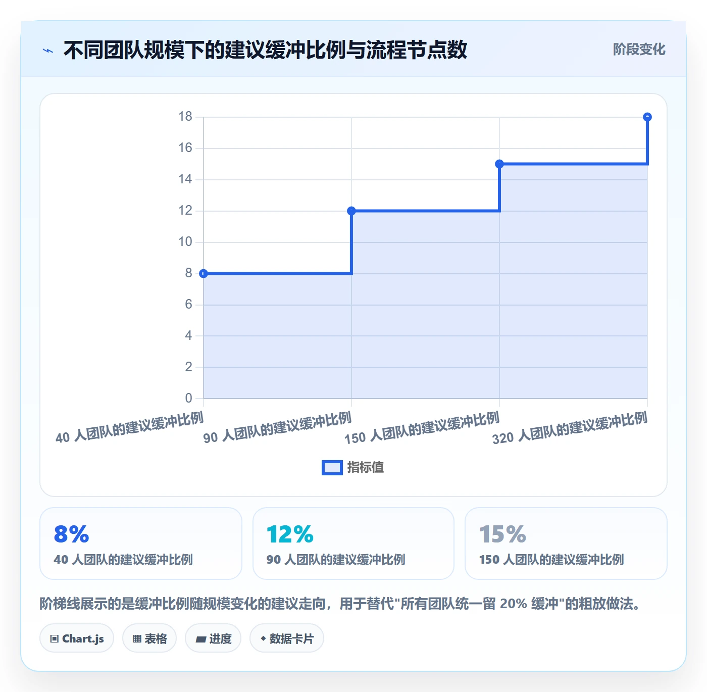 里程碑节点延期教程:企业管理者流程优化,避坑指南