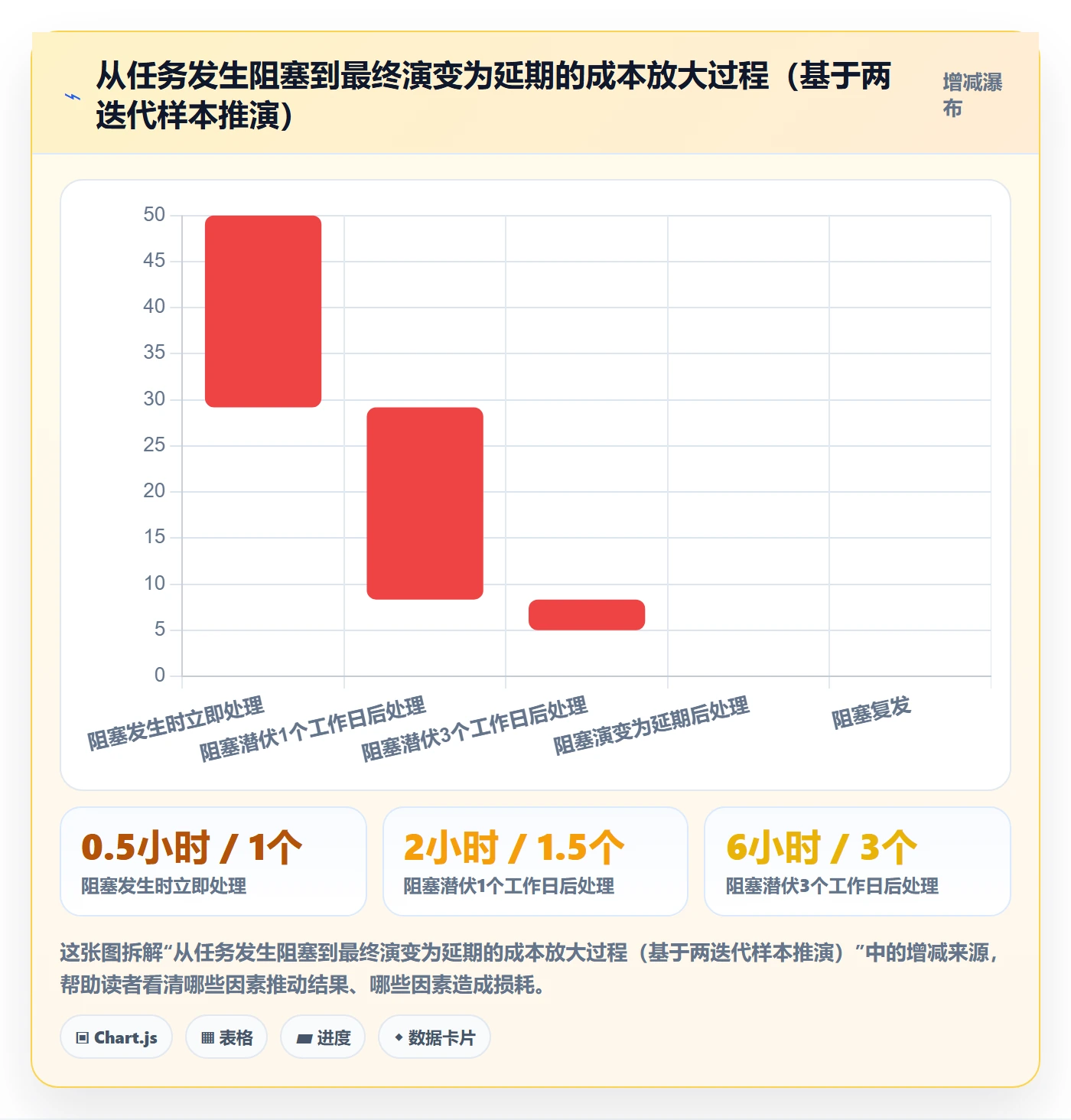 任务执行阻塞教程：项目负责人协同管理，避坑指南