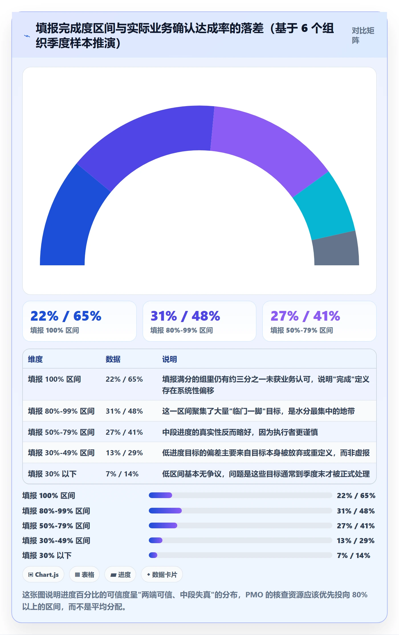 目标进度管理指南：PMO如何做好项目目标，实操方法全流程