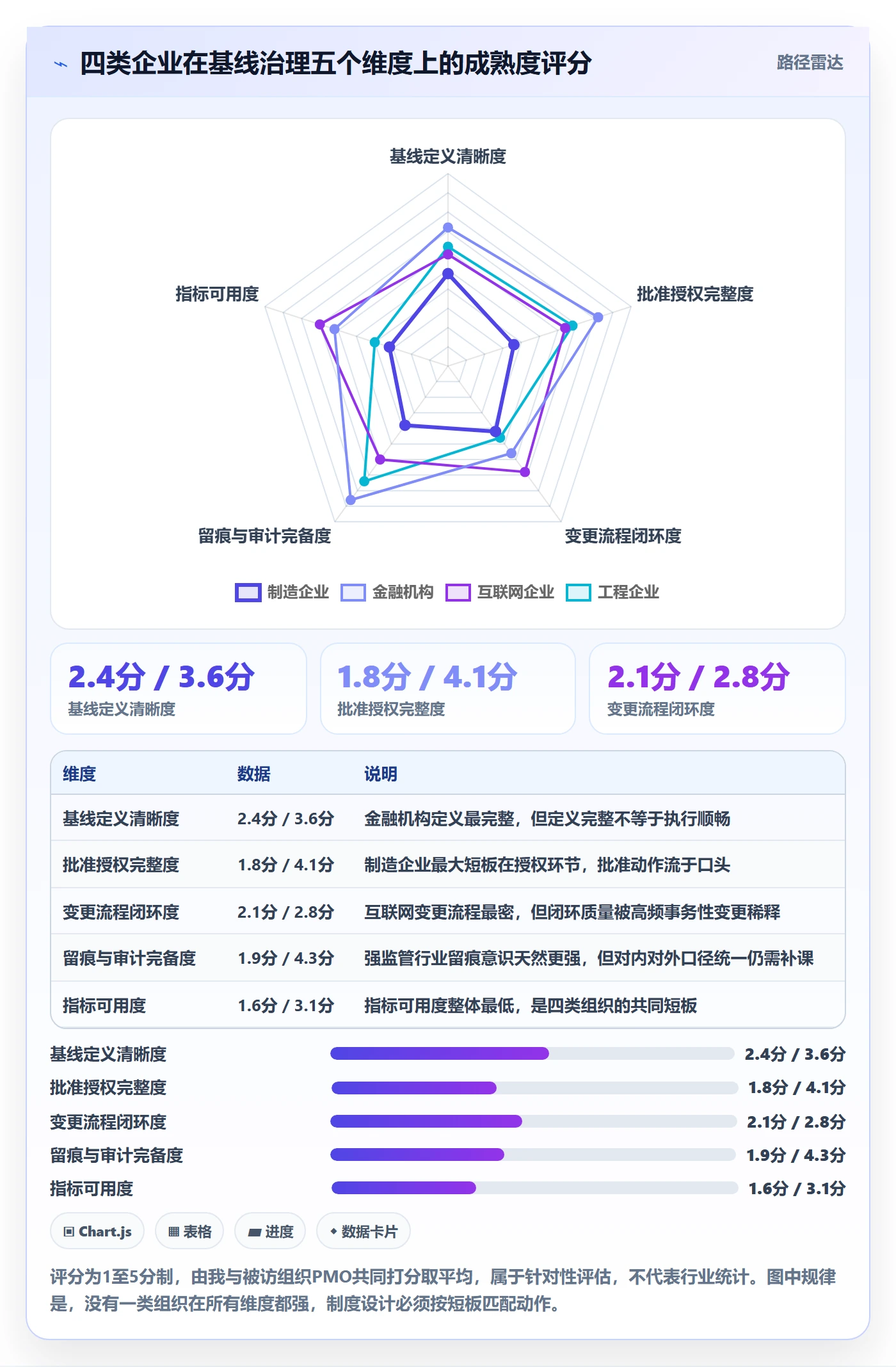 计划基线流程与规范:企业管理者项目规划制度设计关键指标