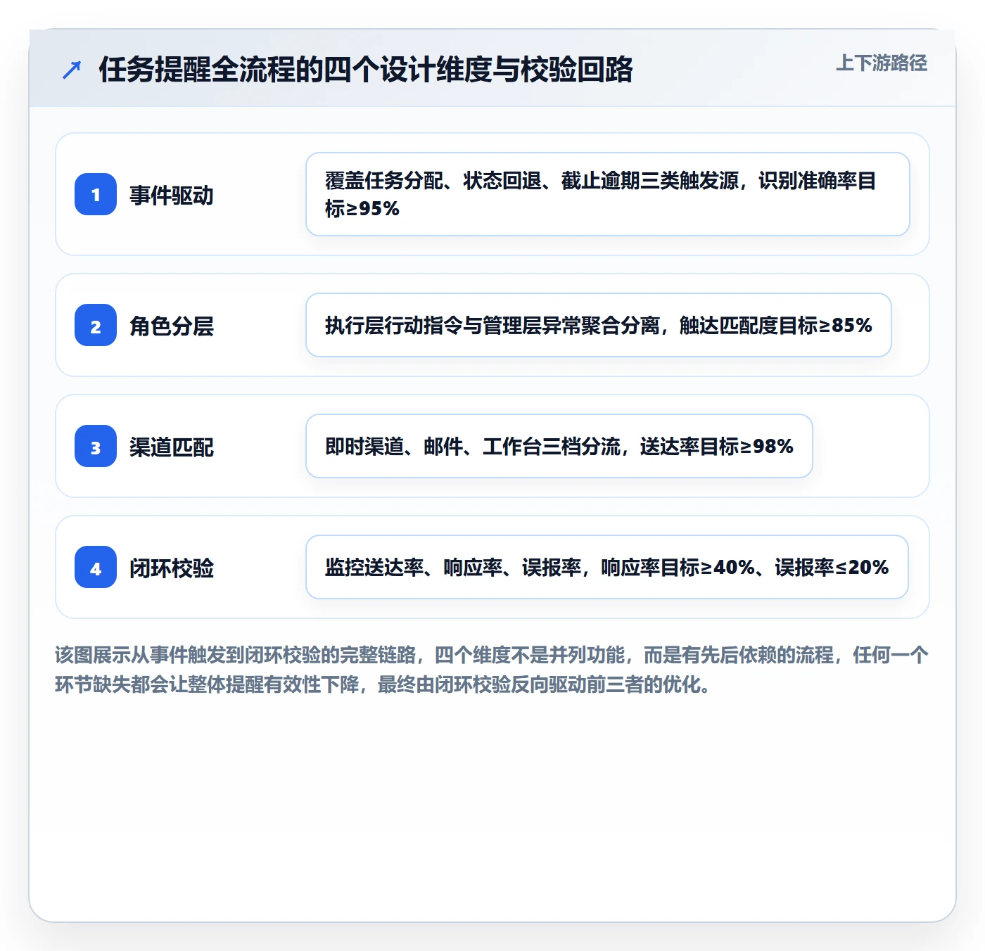 任务提醒消息通知全流程：企业管理者最佳实践与一文讲清