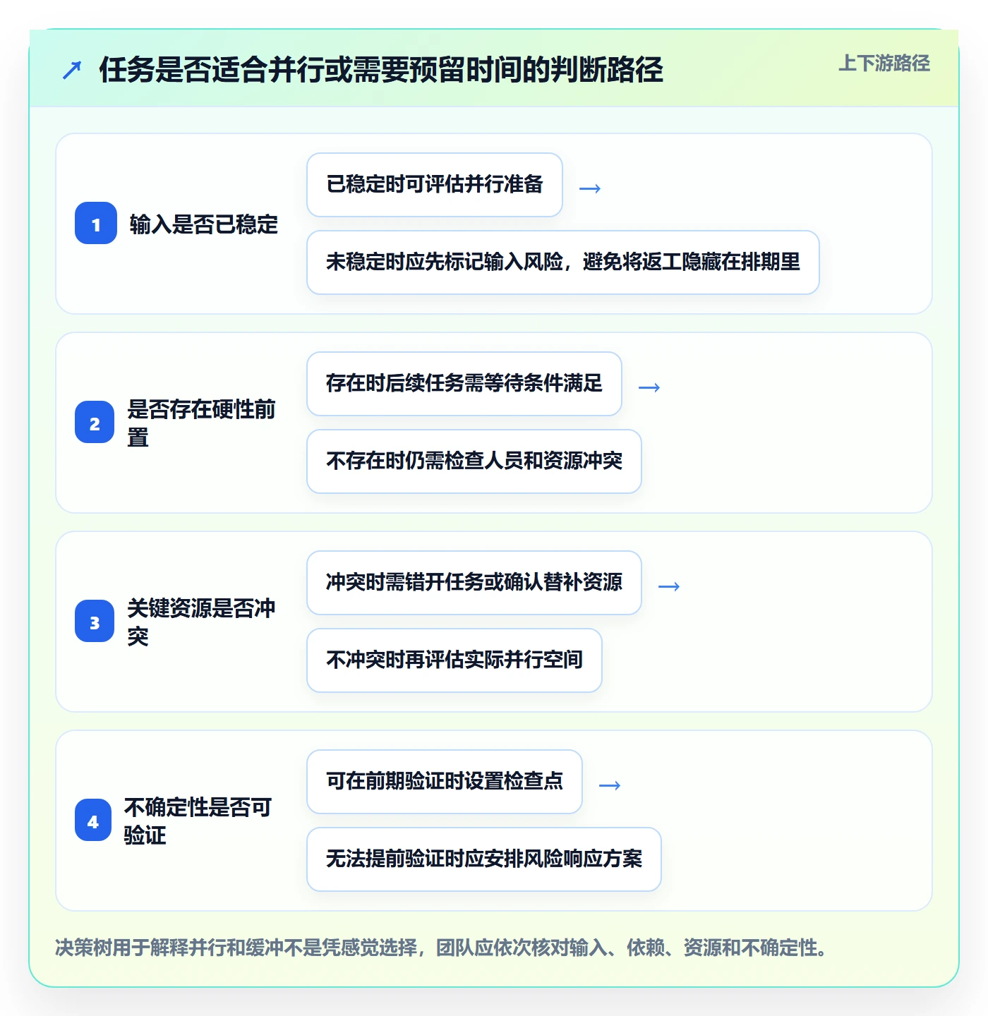 甘特图如何做好时间轴?项目成员落地方案与操作步骤