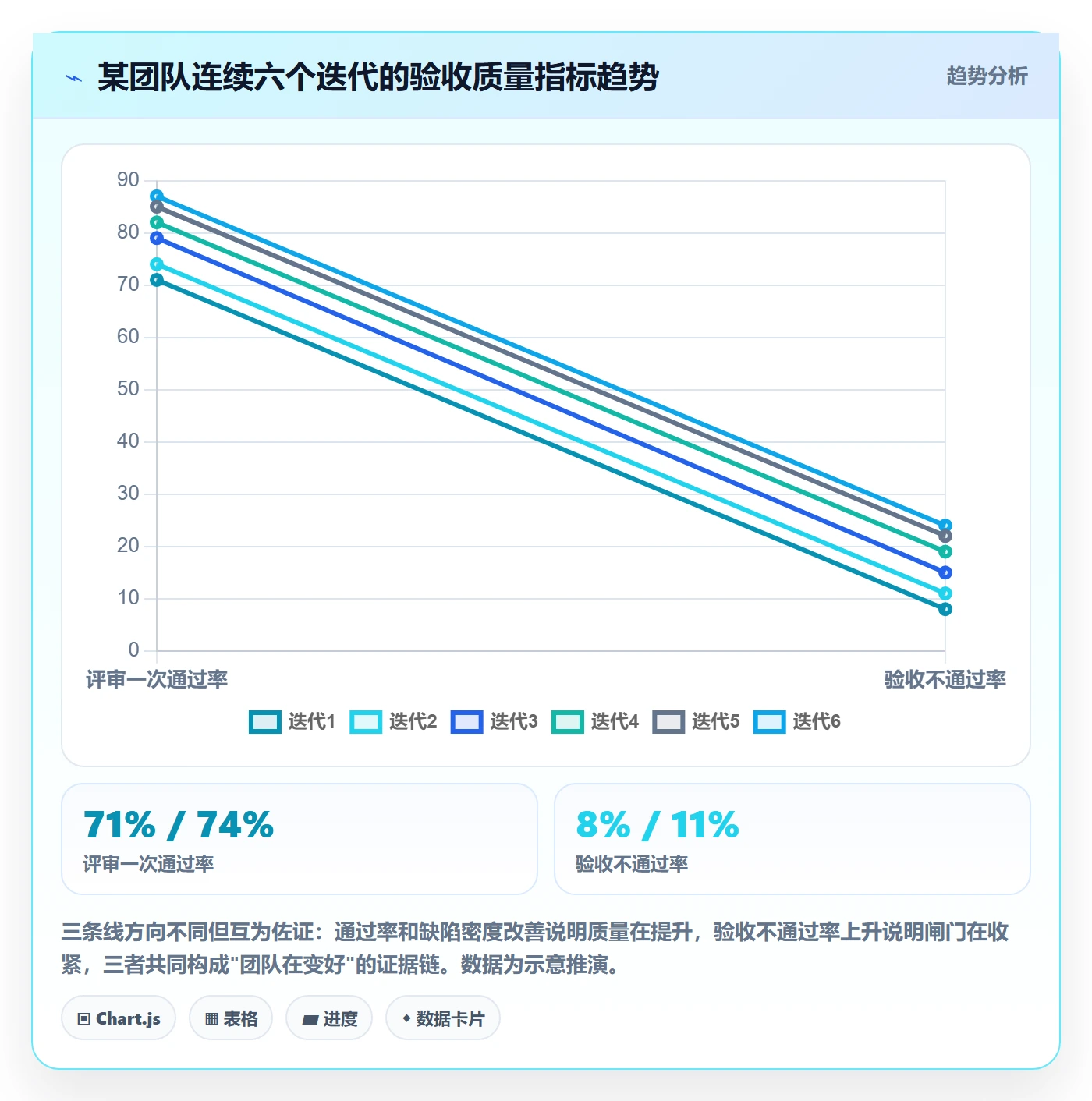 审核管理方法大全：研发团队任务验收数据分析落地清单