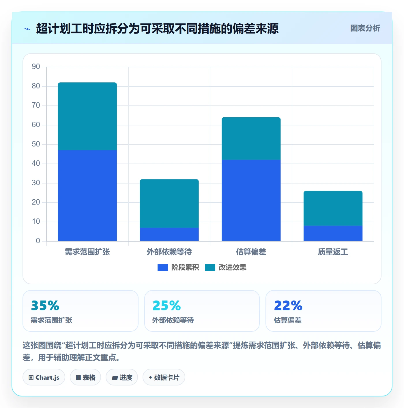 计划工时实操方法:管理层提升工时管理效率的落地方案方法与模板