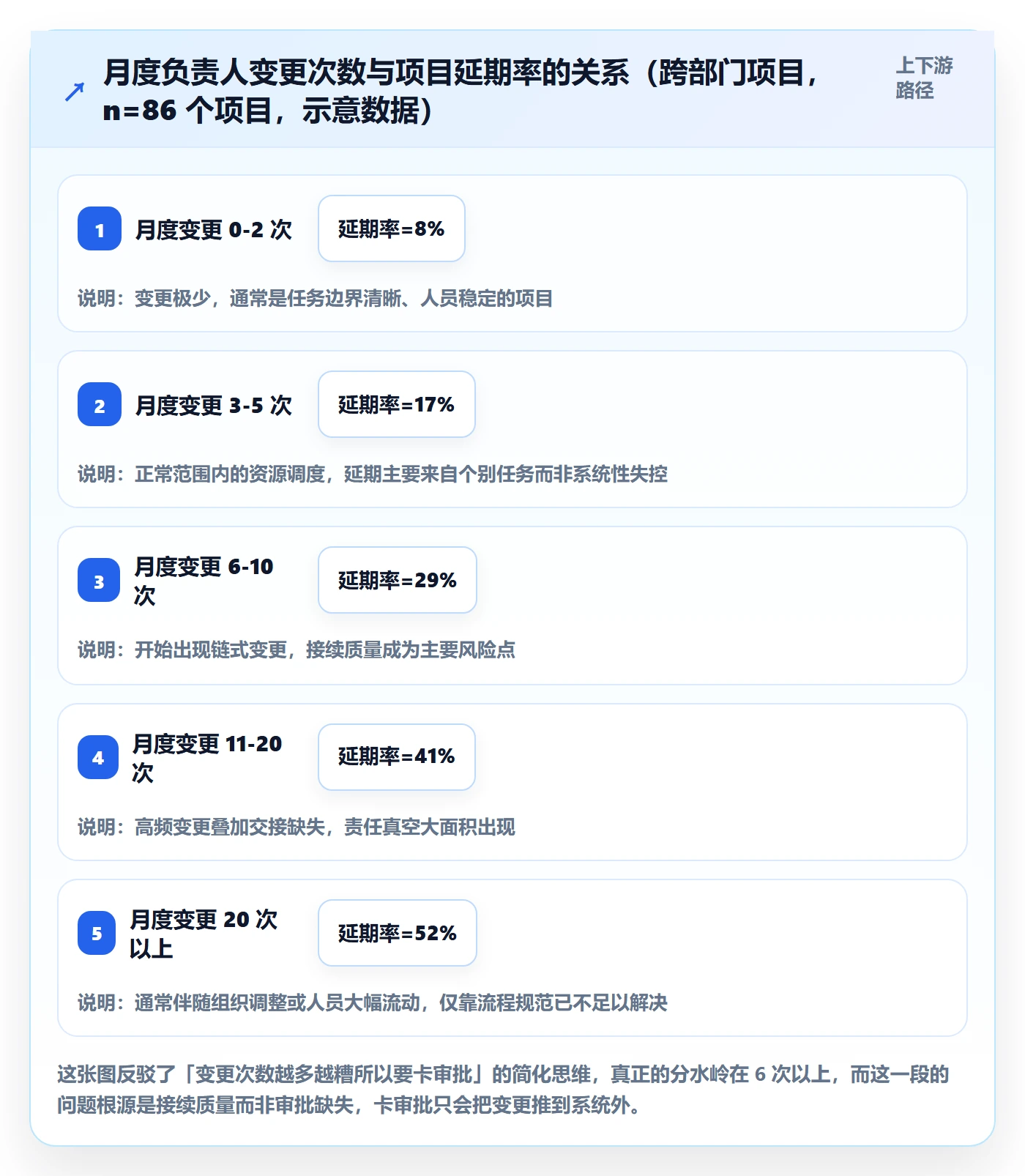 任务负责人变更流程与规范:跨部门团队任务分派制度设计关键指标