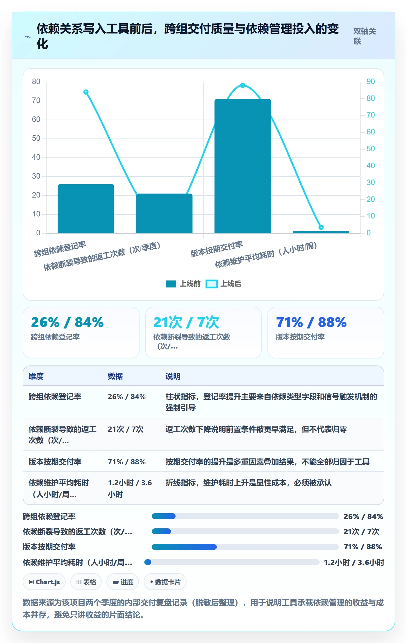 SS管理方法大全:产品经理任务依赖流程优化落地清单