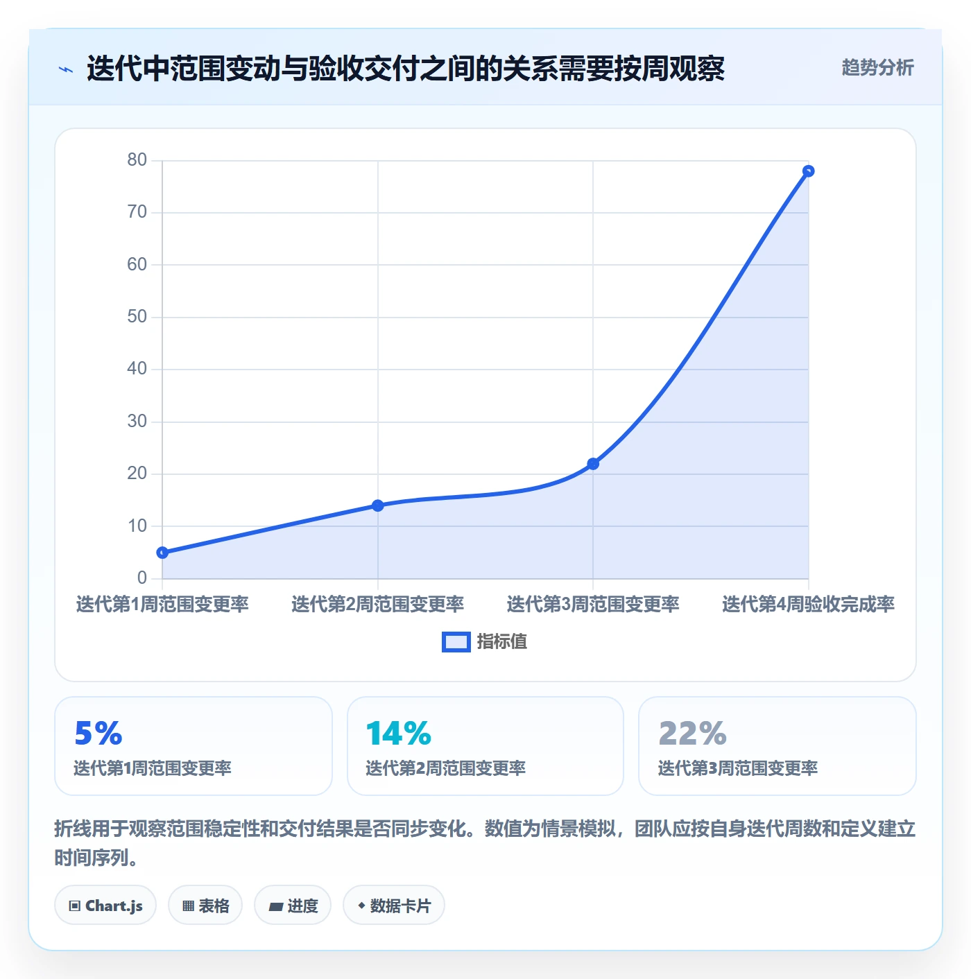 Sprint管理方法大全:PMO迭代管理流程优化落地清单
