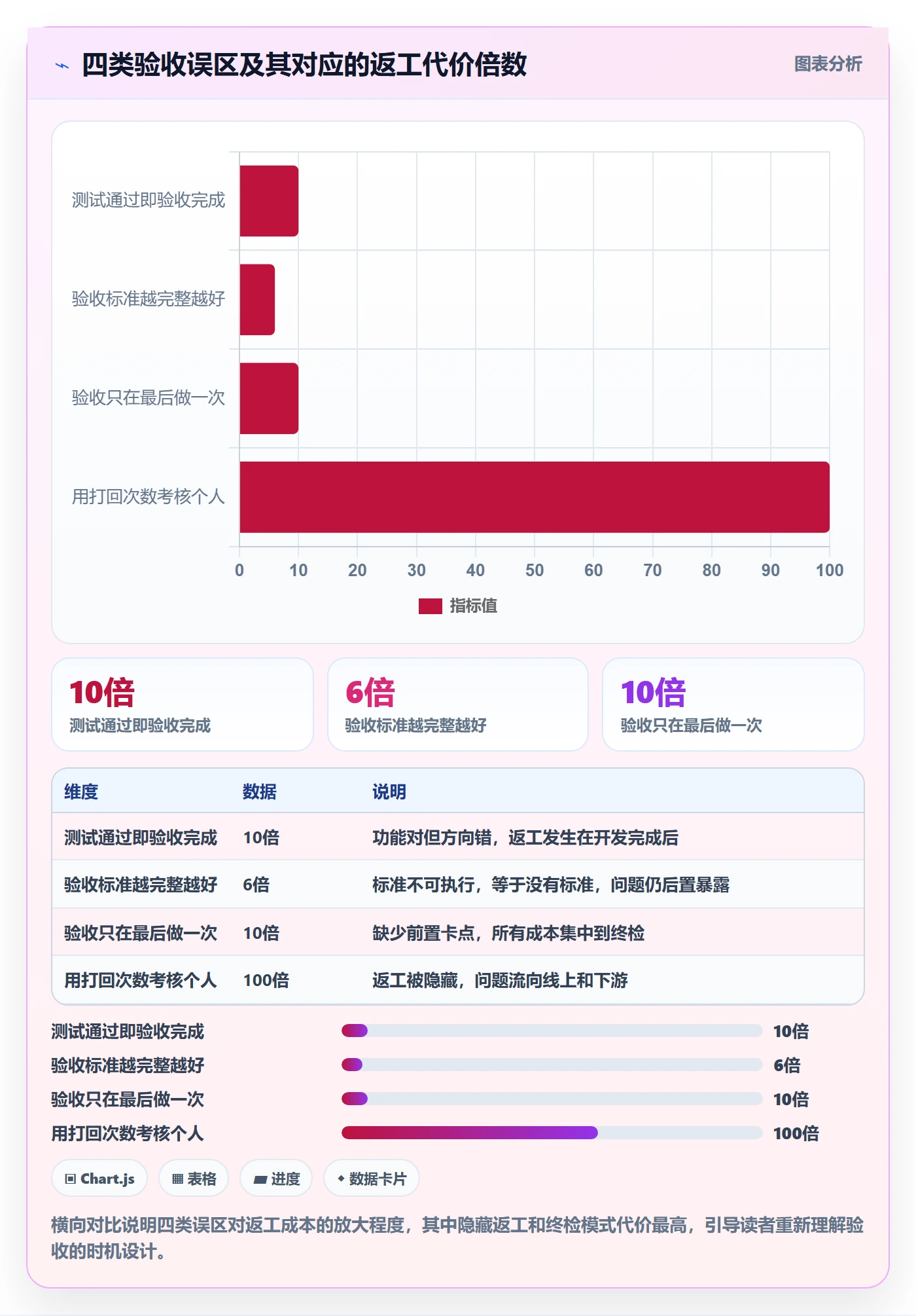 返工怎么做?研发团队效率提升:任务验收从0到1
