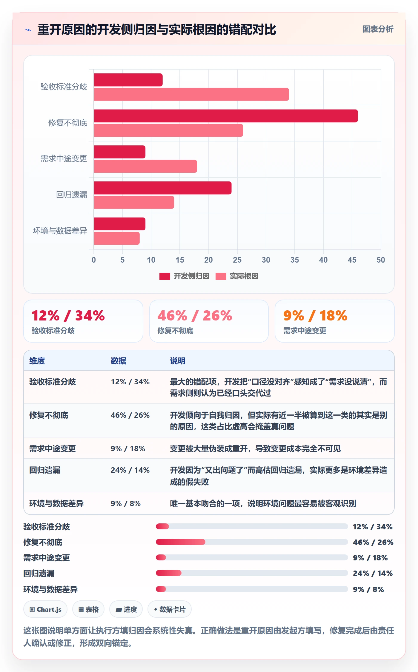 任务执行如何做好重开?产品经理落地方案与操作步骤