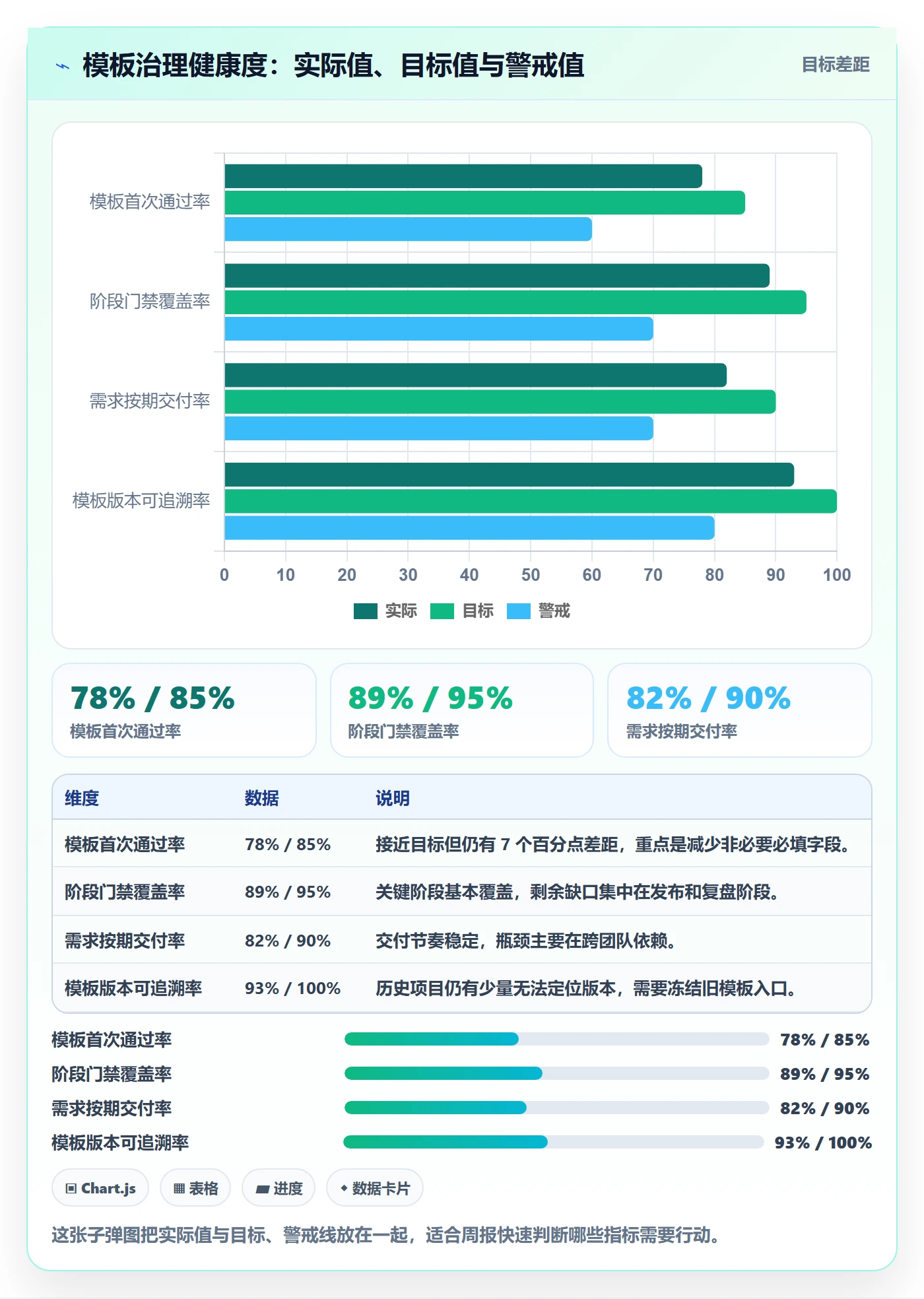 模板阶段流程与规范:研发团队项目模板最佳实践关键指标