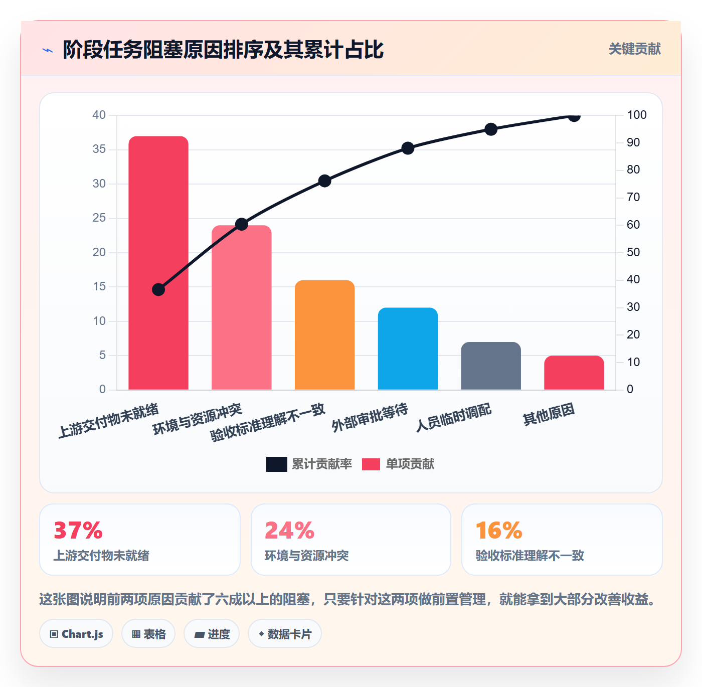 项目阶段如何做好阶段任务?跨部门团队落地方案与操作步骤