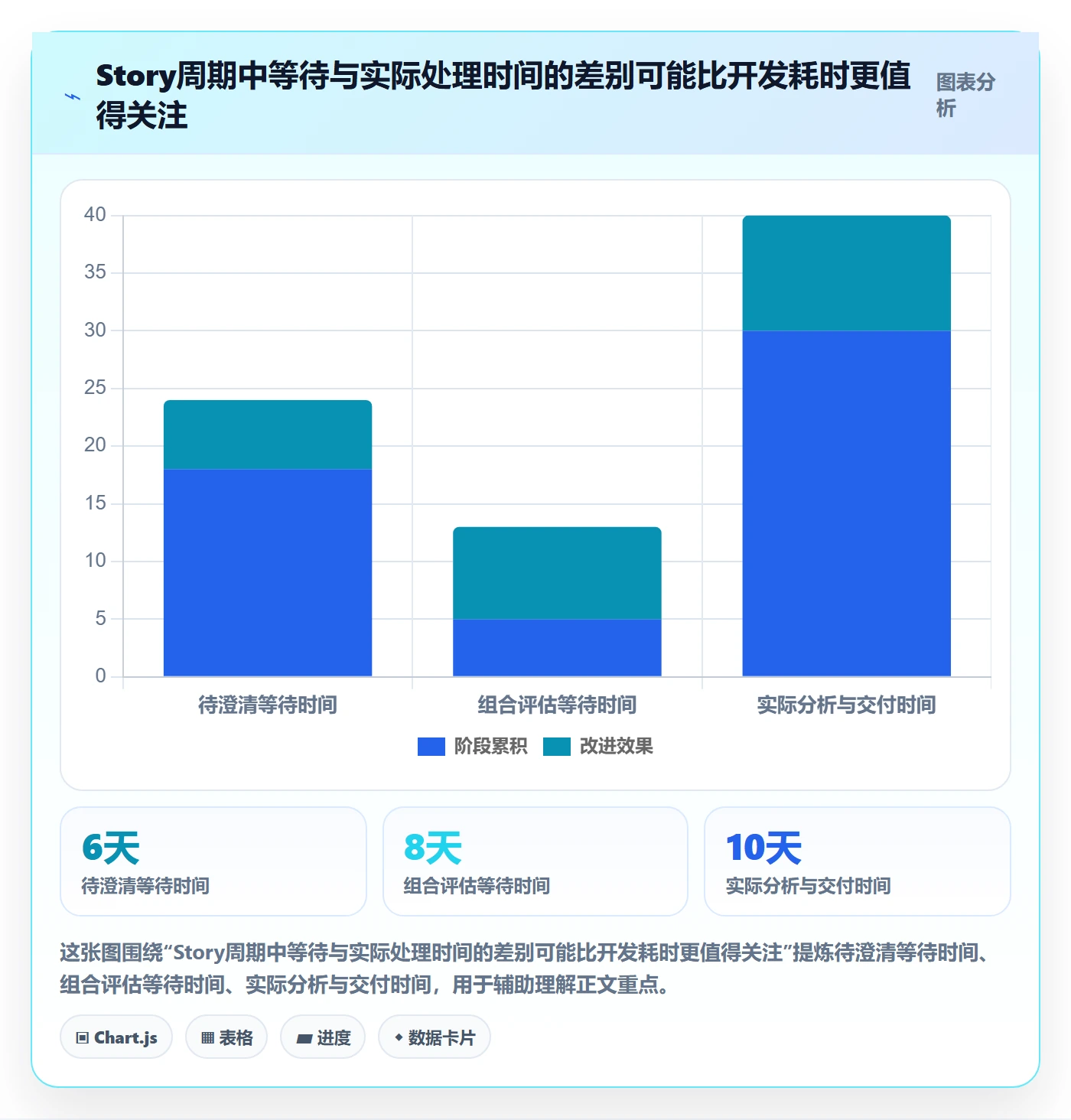 产品需求Story全流程：PMO流程优化与一文讲清