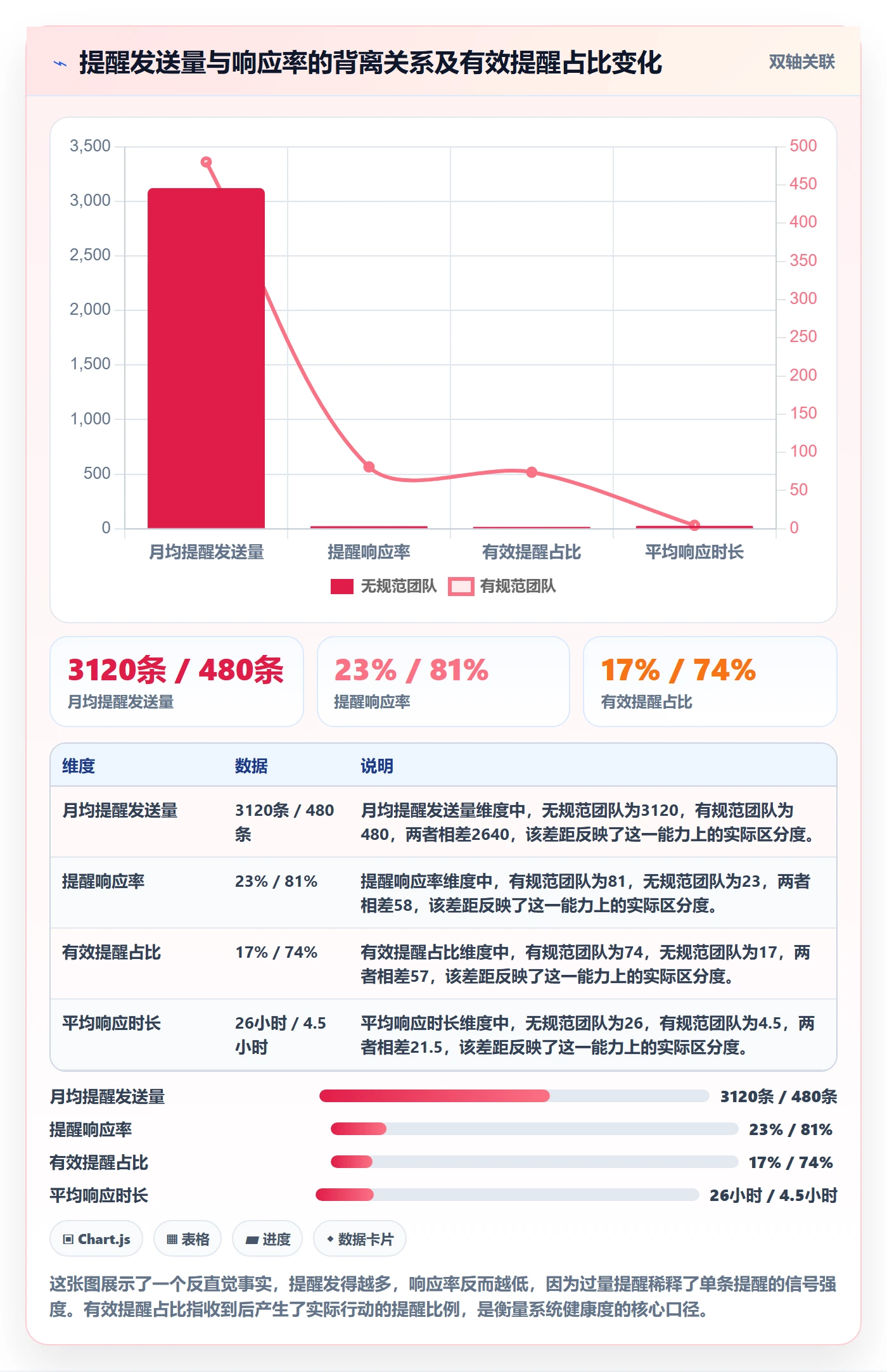 自动提醒流程与规范：项目经理任务提醒最佳实践关键指标