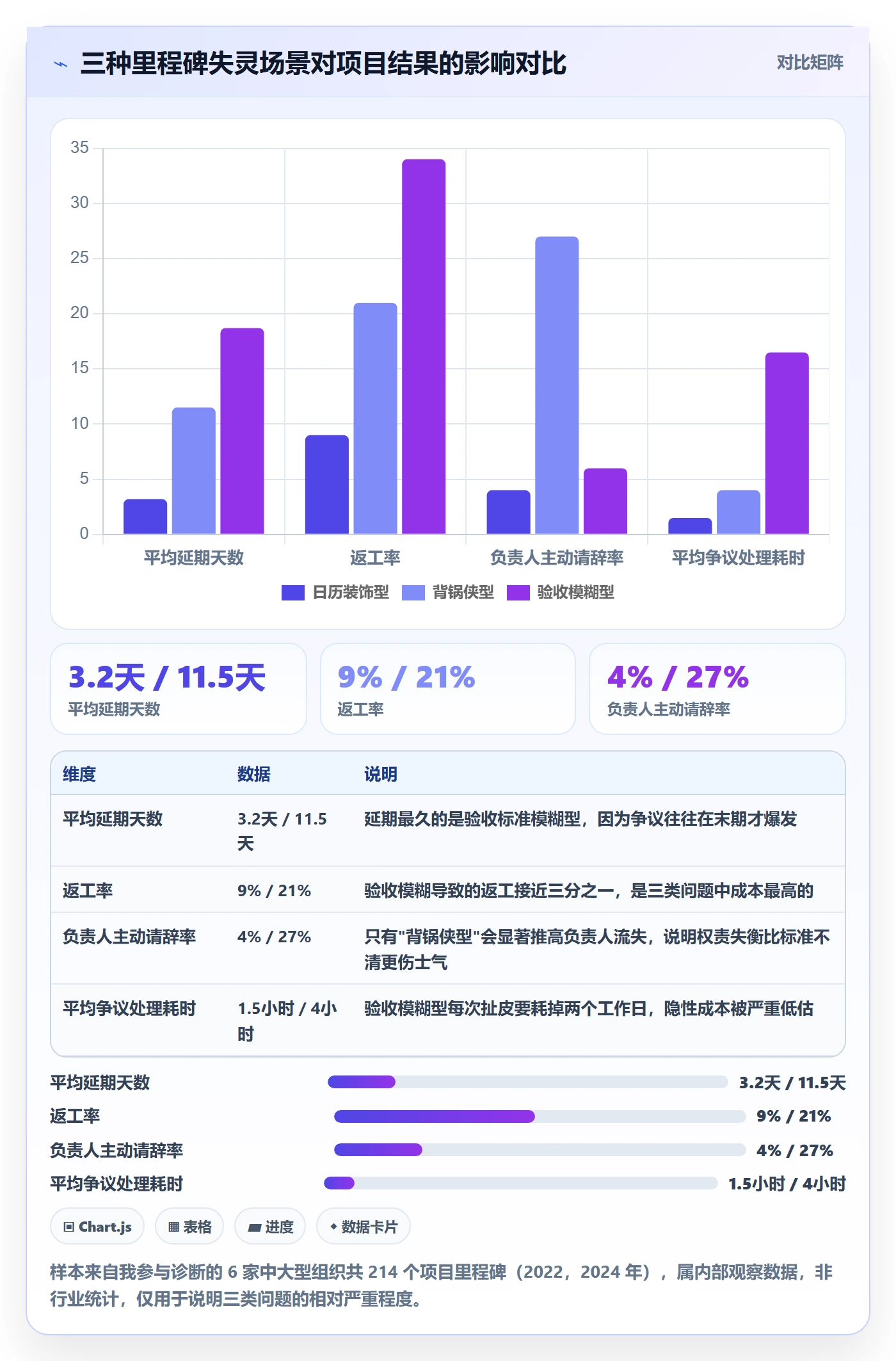 里程碑里程碑教程：项目负责人制度设计，避坑指南