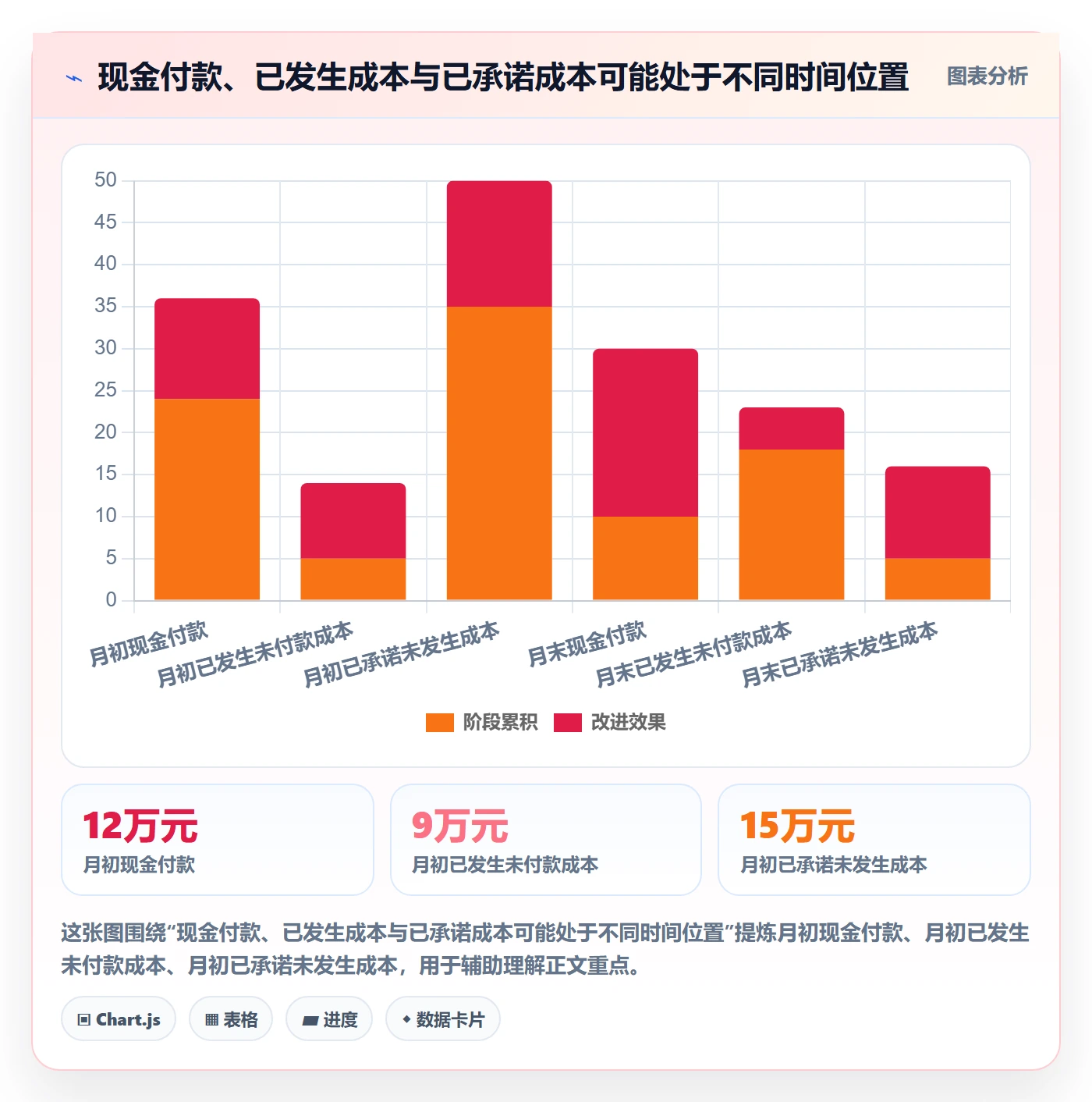 预计成本最佳实践:项目负责人成本管理效率提升,常见问题