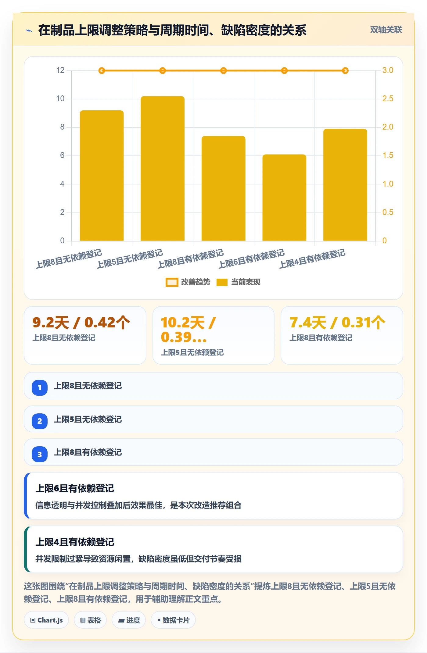 委派落地方案：研发团队开展任务分派的制度设计案例解析