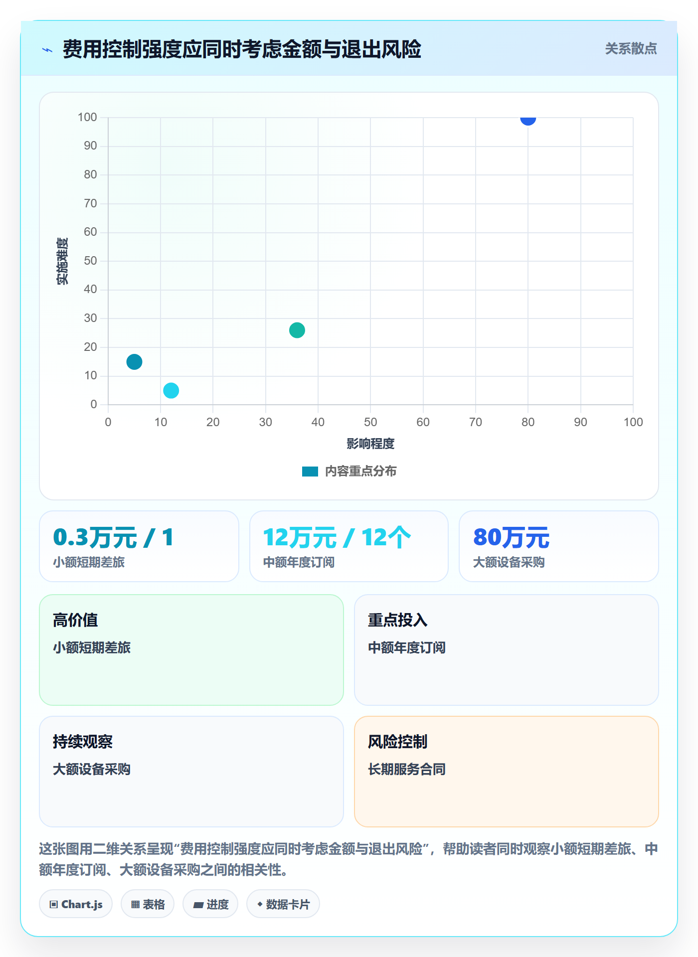 费用管理方法大全：管理层成本管理流程优化落地清单