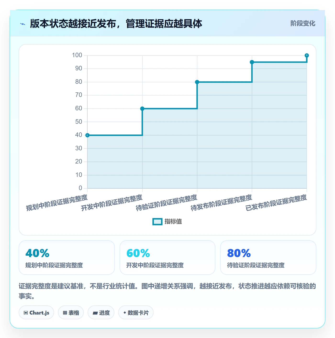 版本状态落地方案：企业管理者开展版本管理的入门指南案例解析