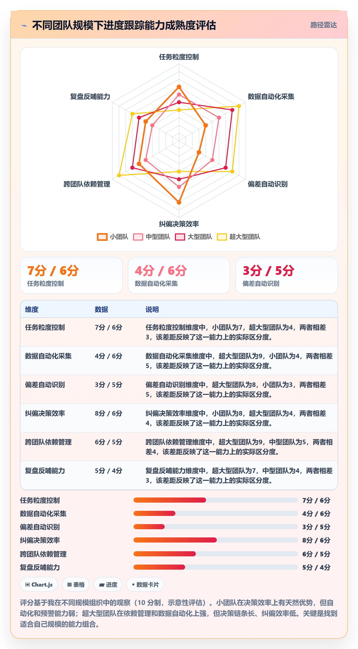 进度跟踪跟踪全流程:PMO实操方法与一文讲清