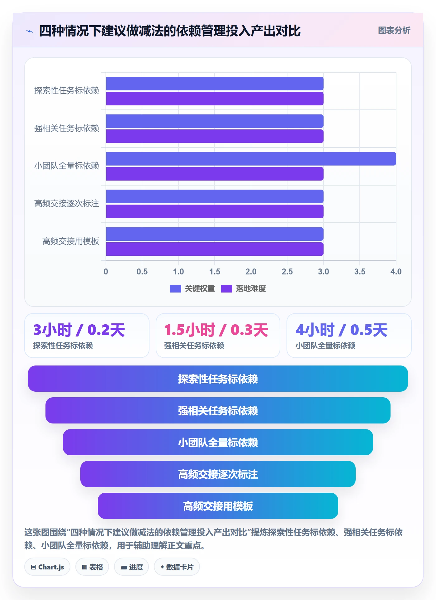 SF实操方法：研发团队提升任务依赖效率的入门指南方法与模板