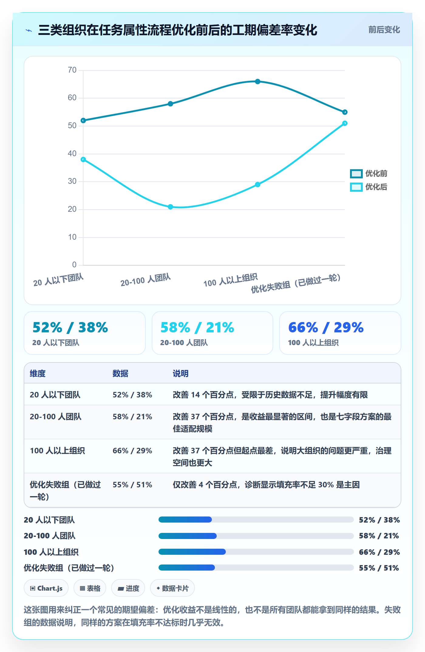 预计工期最佳实践：PMO任务属性流程优化，常见问题
