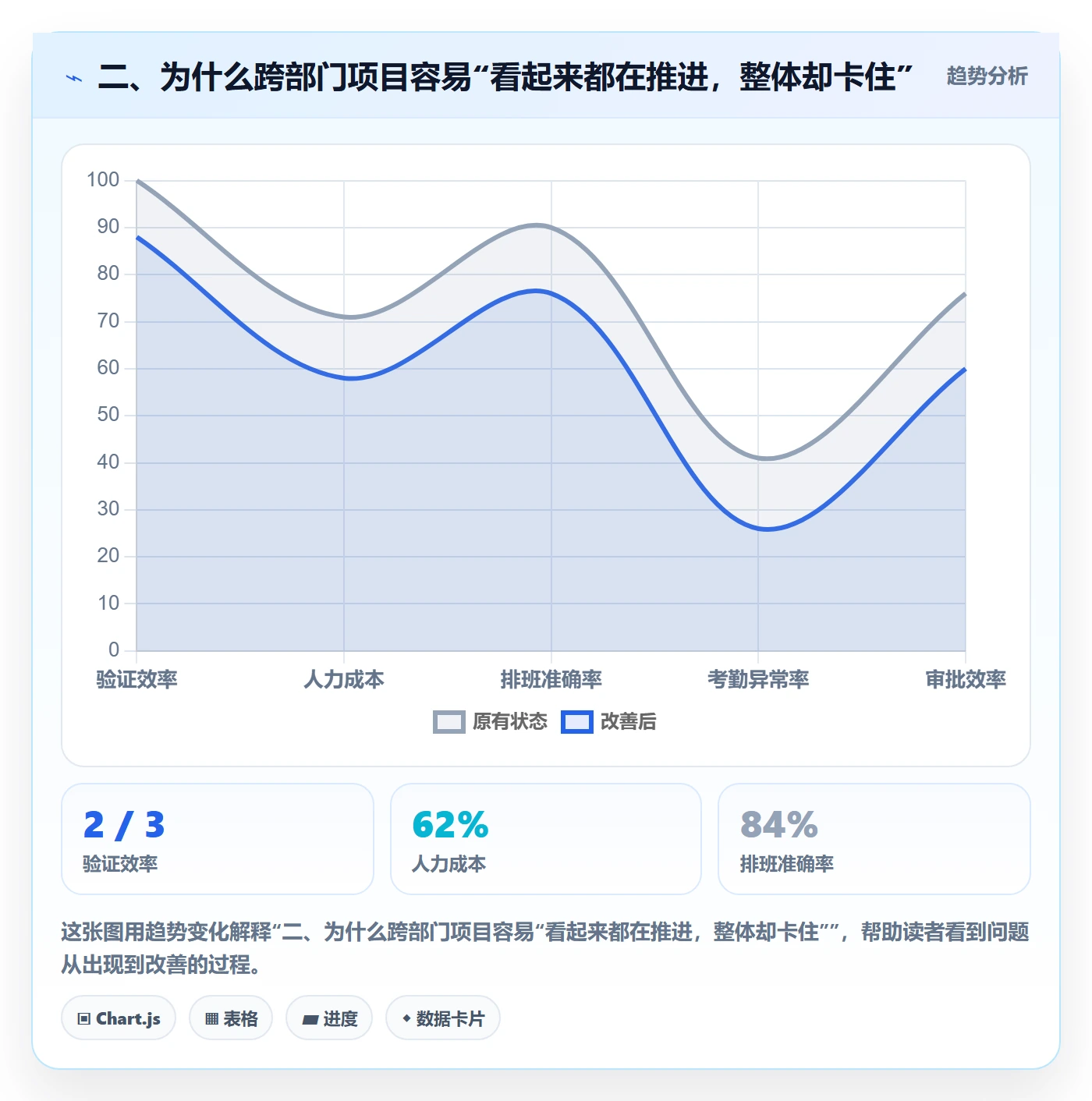 二、为什么跨部门项目容易“看起来都在推进,整体却卡住”