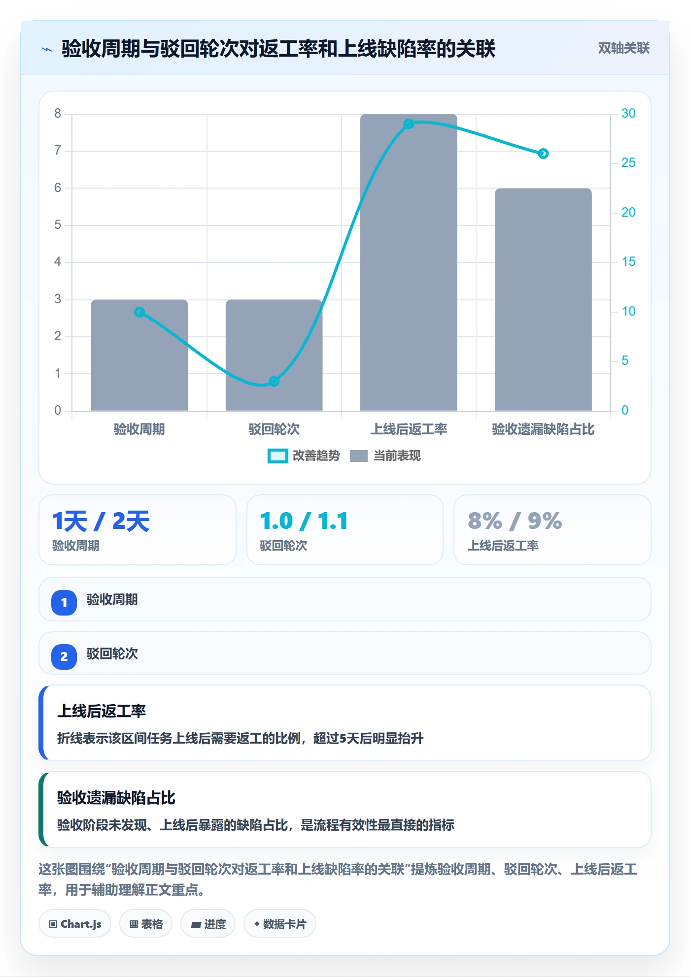 任务验收验收全流程：产品经理效率提升与一文讲清