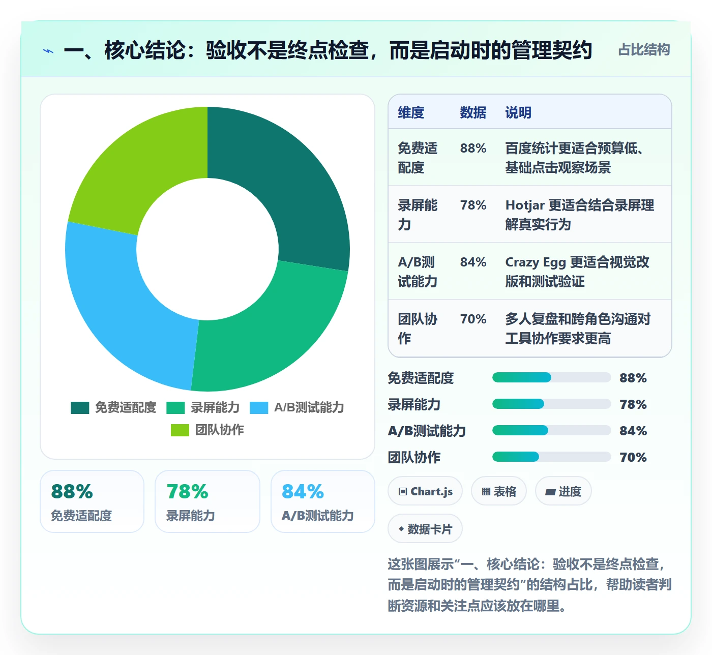 任务验收验收标准教程：管理层最佳实践，避坑指南