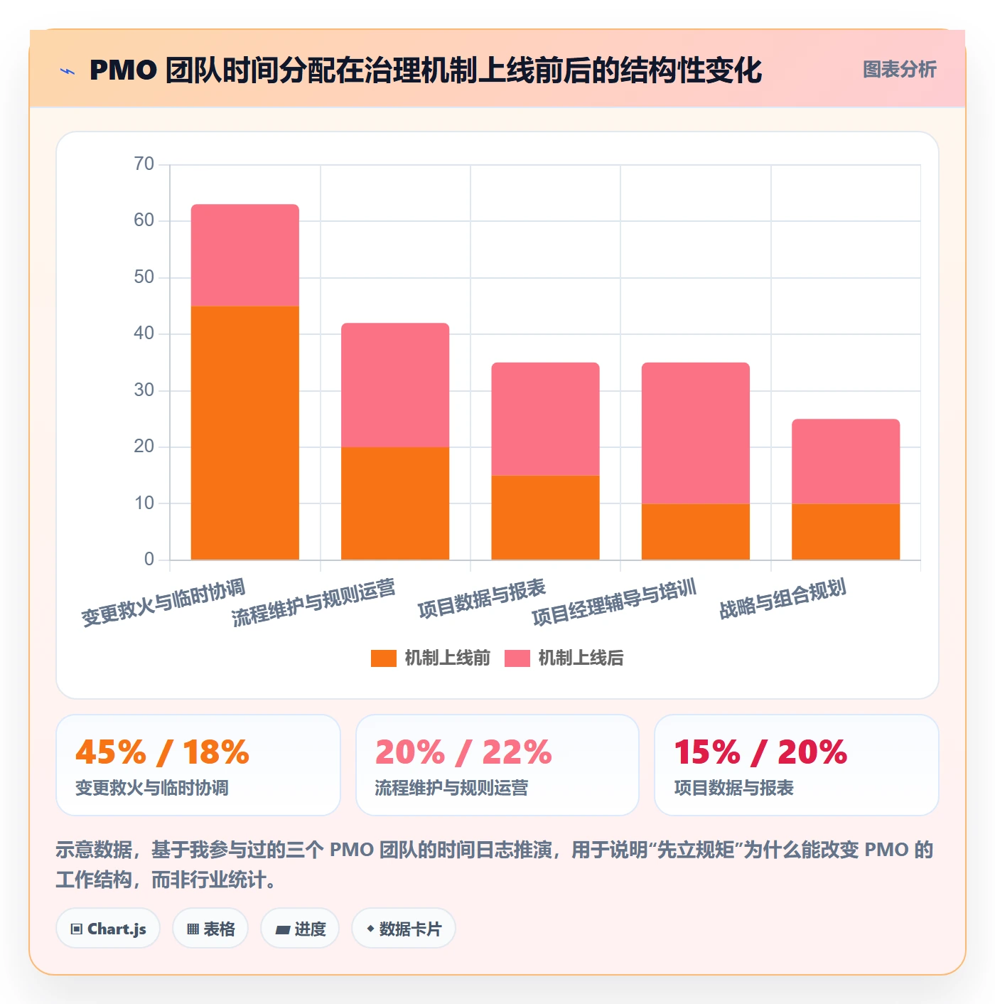 计划调整落地方案：PMO开展项目规划的最佳实践案例解析