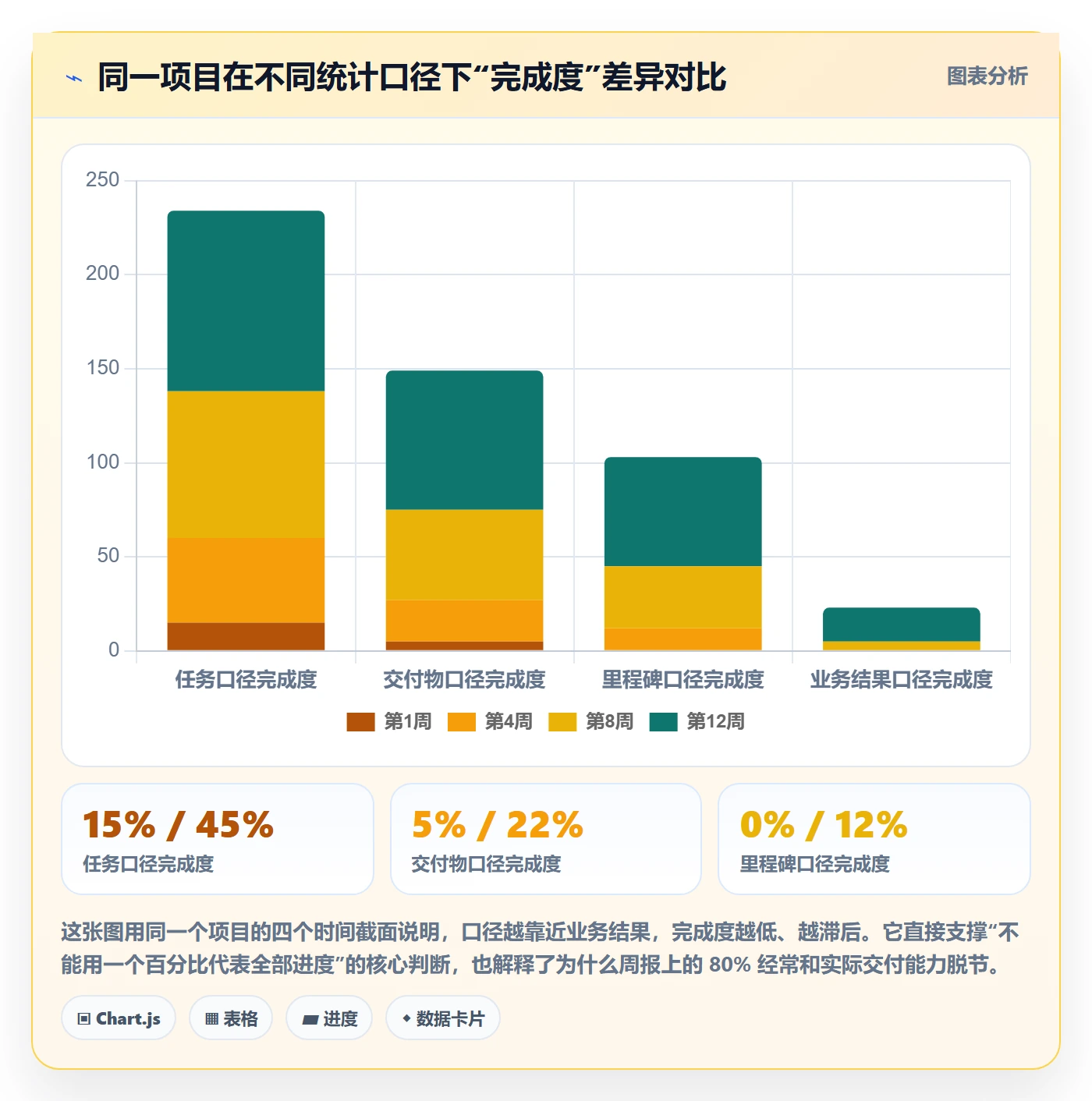 进度跟踪进展教程：PMO协同管理，避坑指南