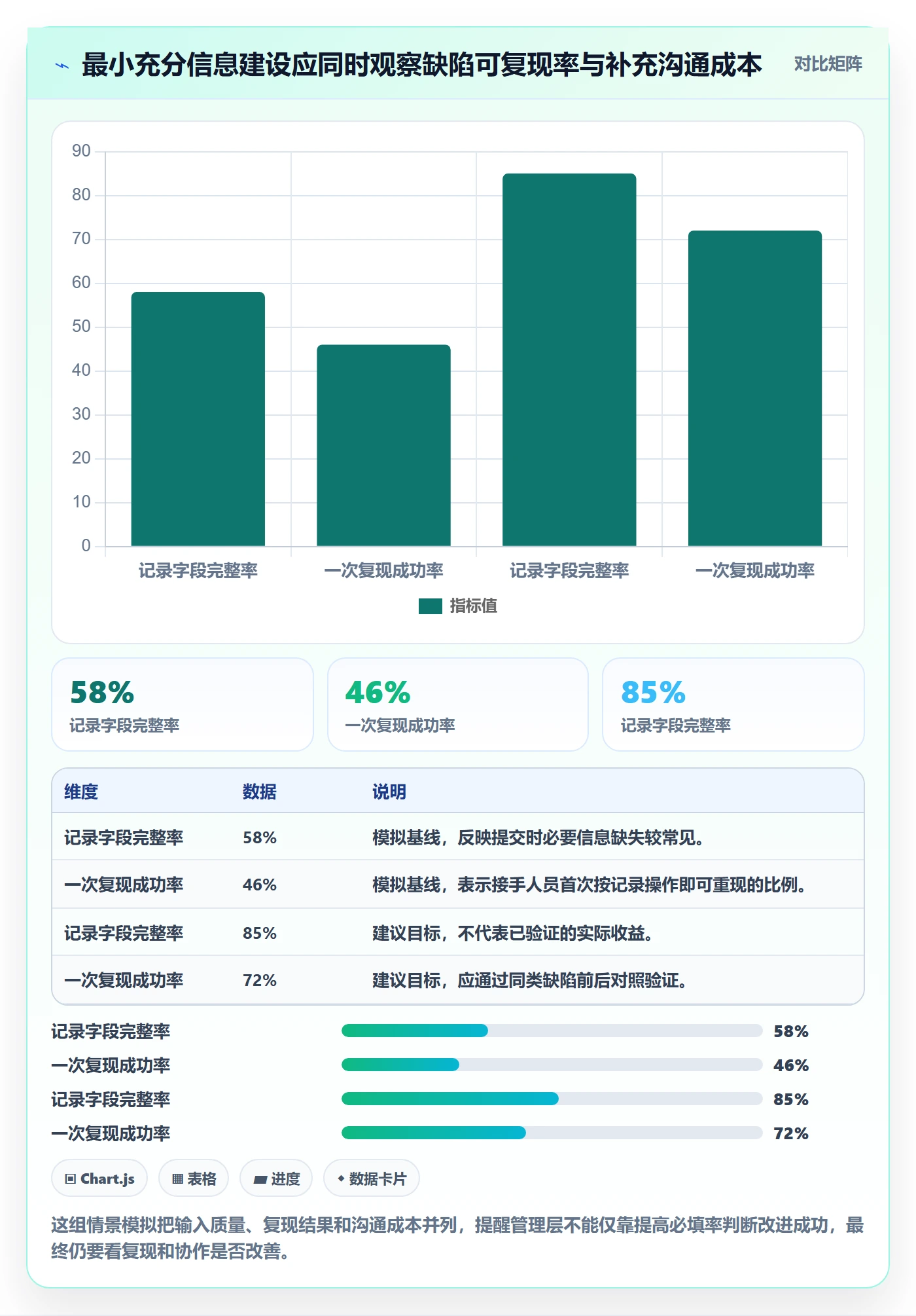 复现步骤管理指南：管理层如何做好Bug / 缺陷，落地方案全流程