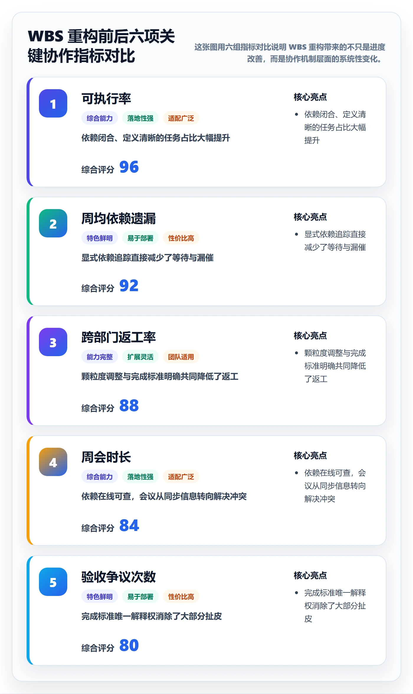 WBS落地方案：跨部门团队开展项目范围的落地方案案例解析