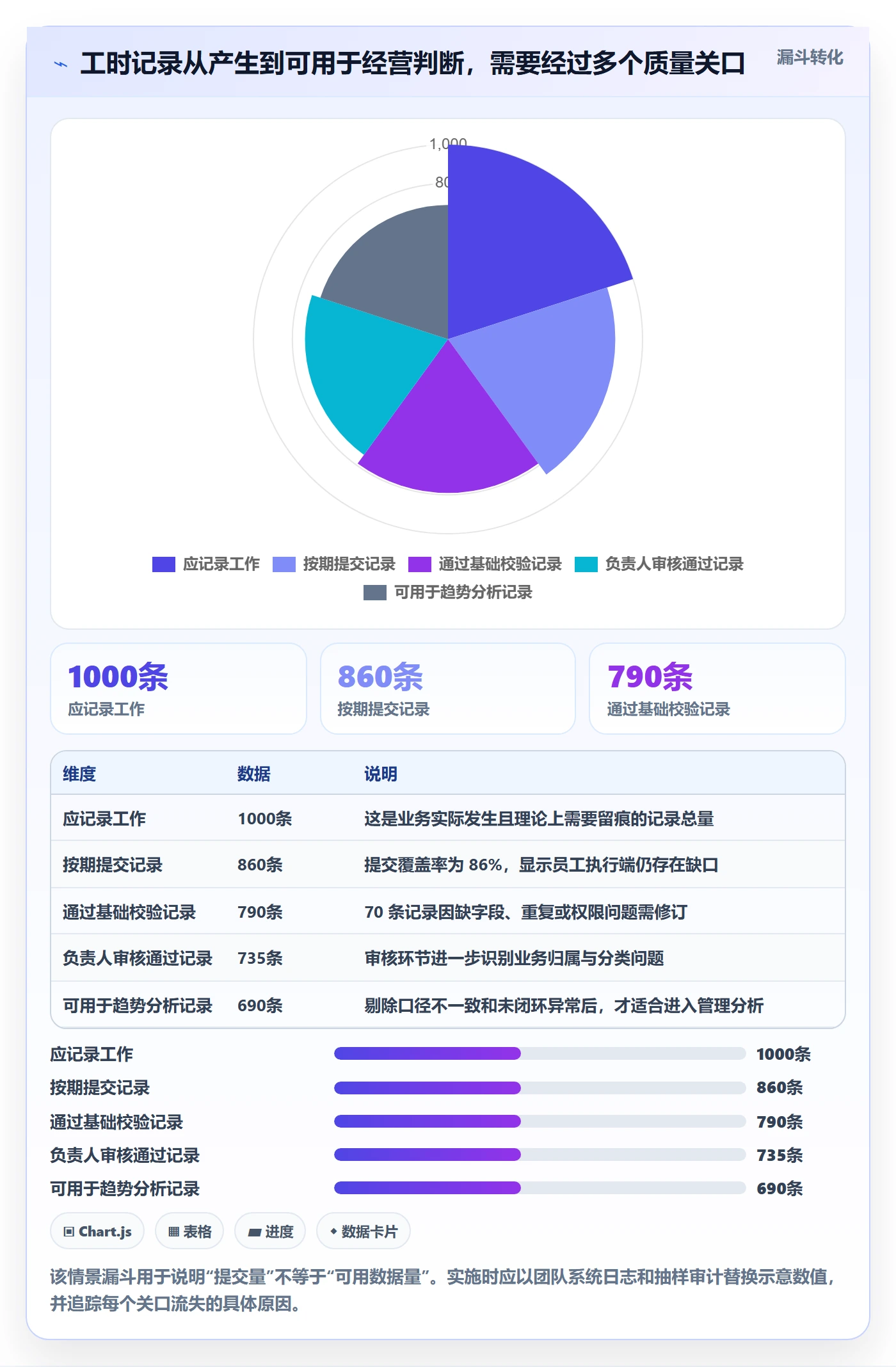填报工时流程与规范:PMO工时管理协同管理关键指标