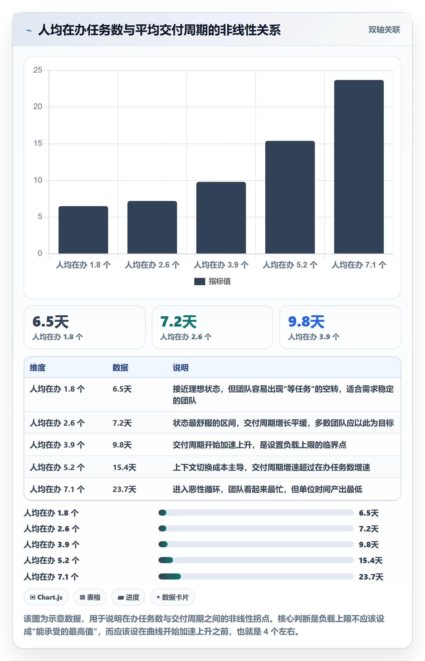批量分配流程与规范：产品经理任务分派落地方案关键指标