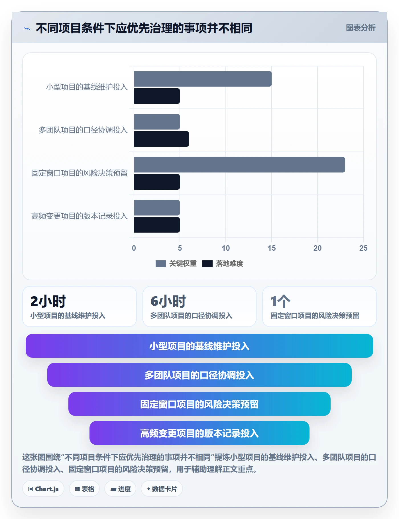 基线对比实操方法:产品经理提升甘特图效率的数据分析方法与模板