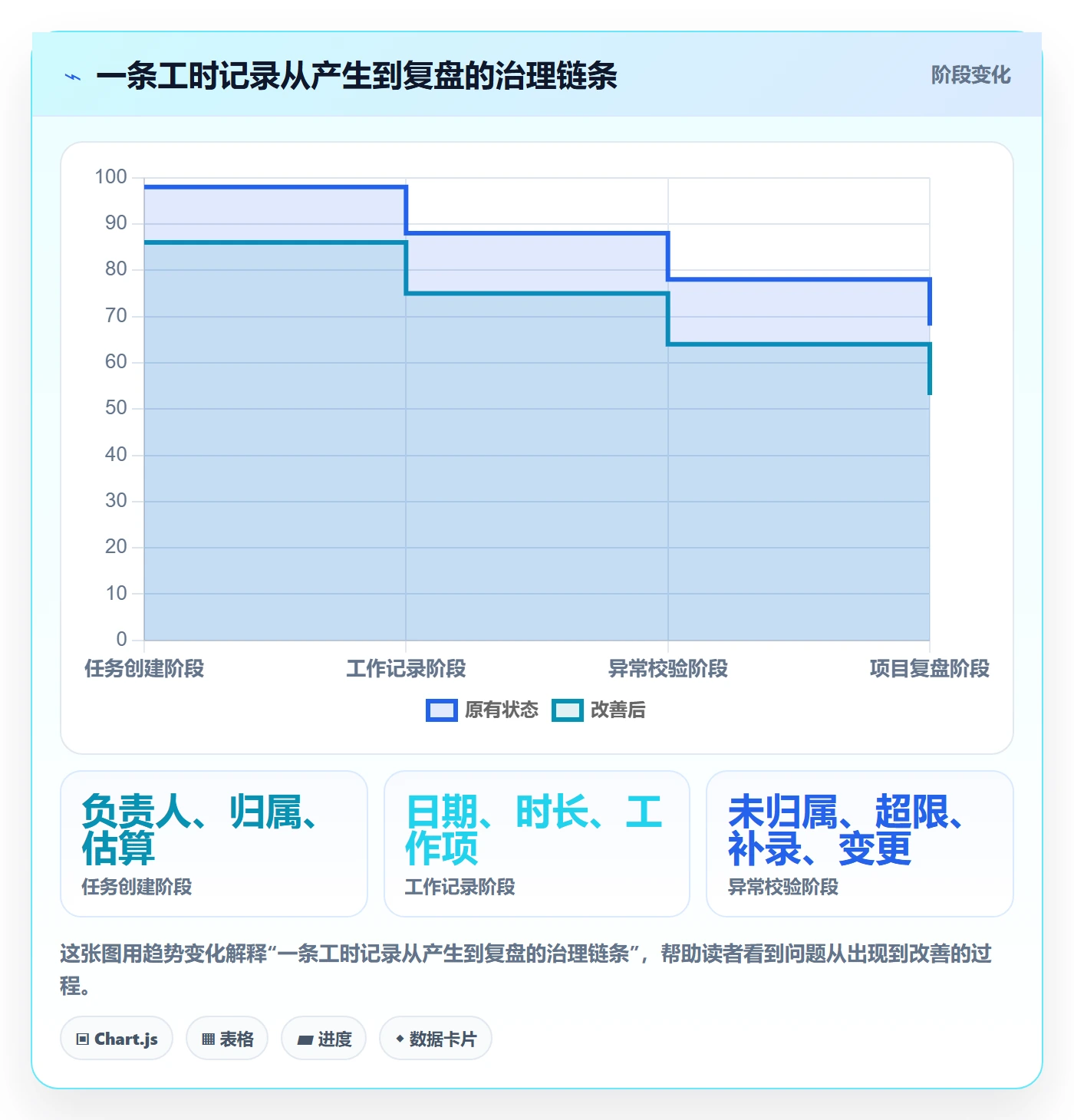 任务工时流程与规范:企业管理者工时表效率提升关键指标