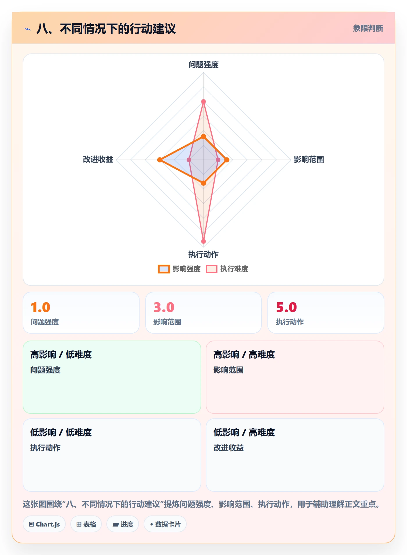 八、不同情况下的行动建议