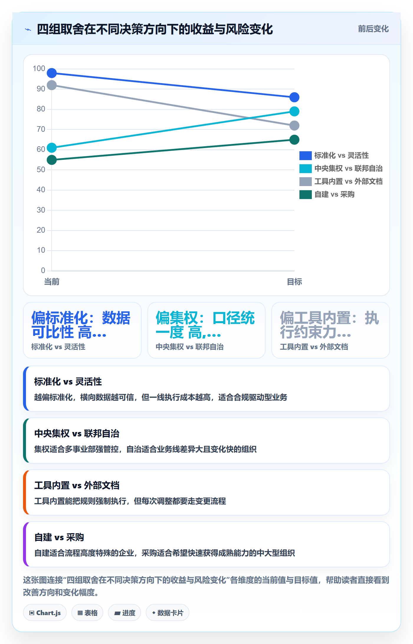 项目模板模板阶段全流程：企业管理者最佳实践与一文讲清