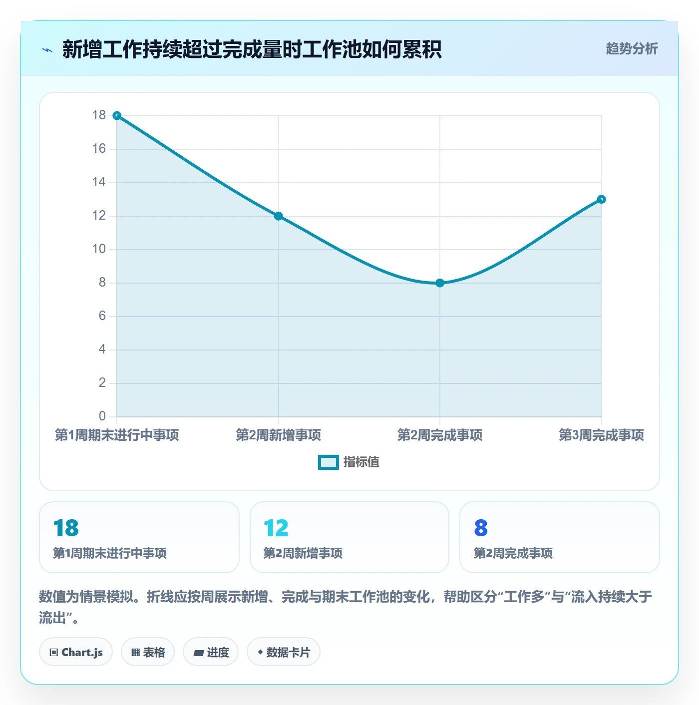 进行中流程与规范：项目经理看板入门指南关键指标