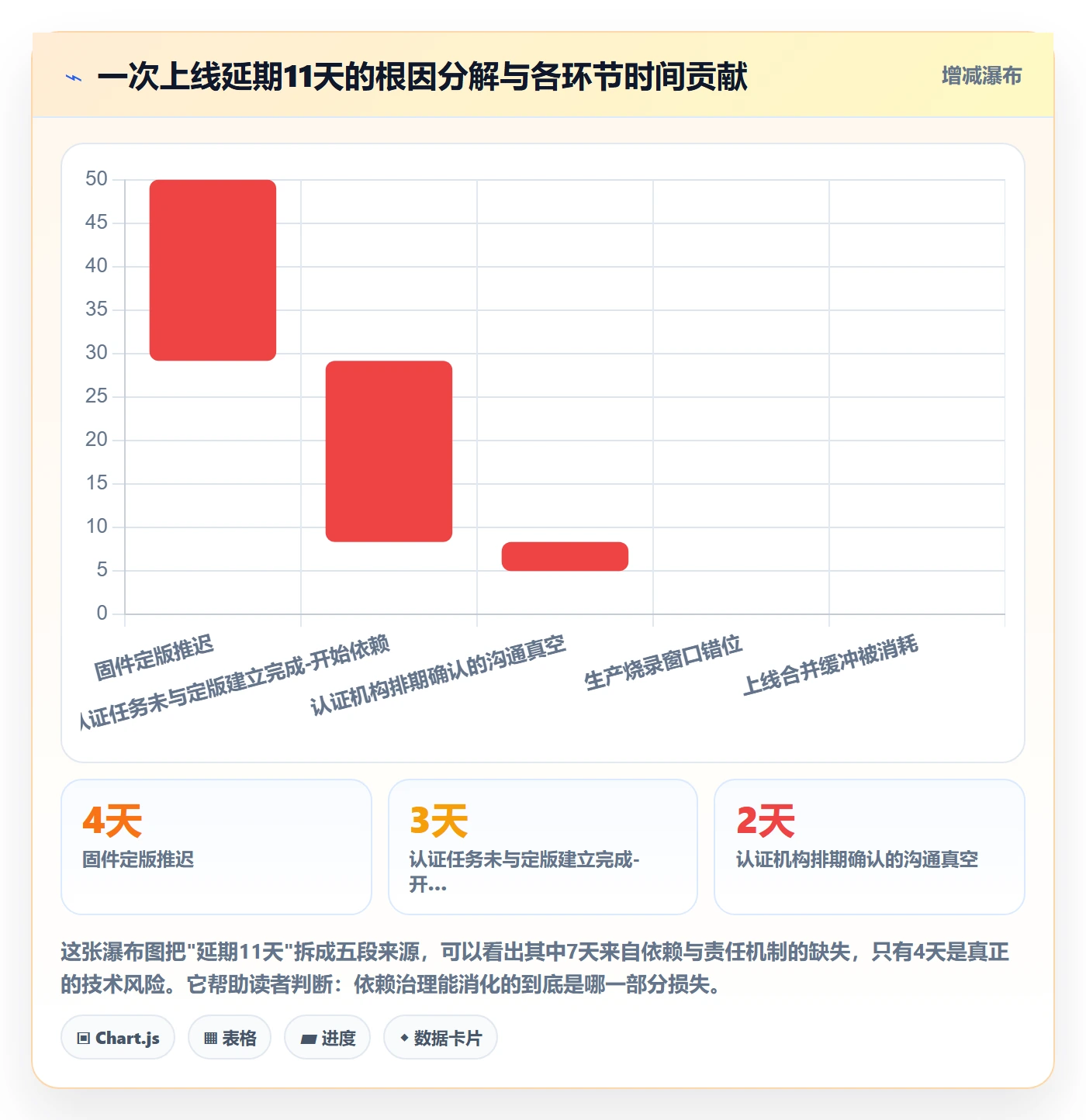 任务依赖依赖关系教程:PMO流程优化,避坑指南