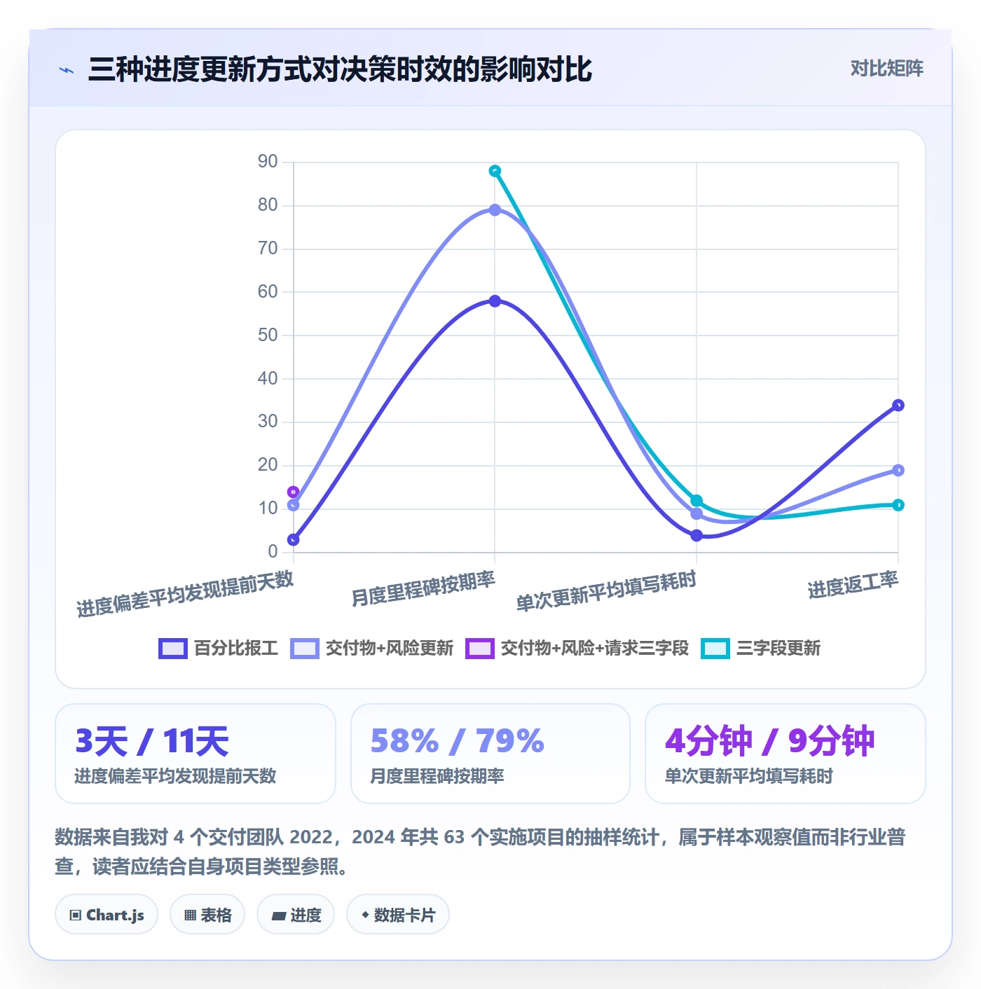 进度管理进度更新教程：实施团队协同管理，避坑指南