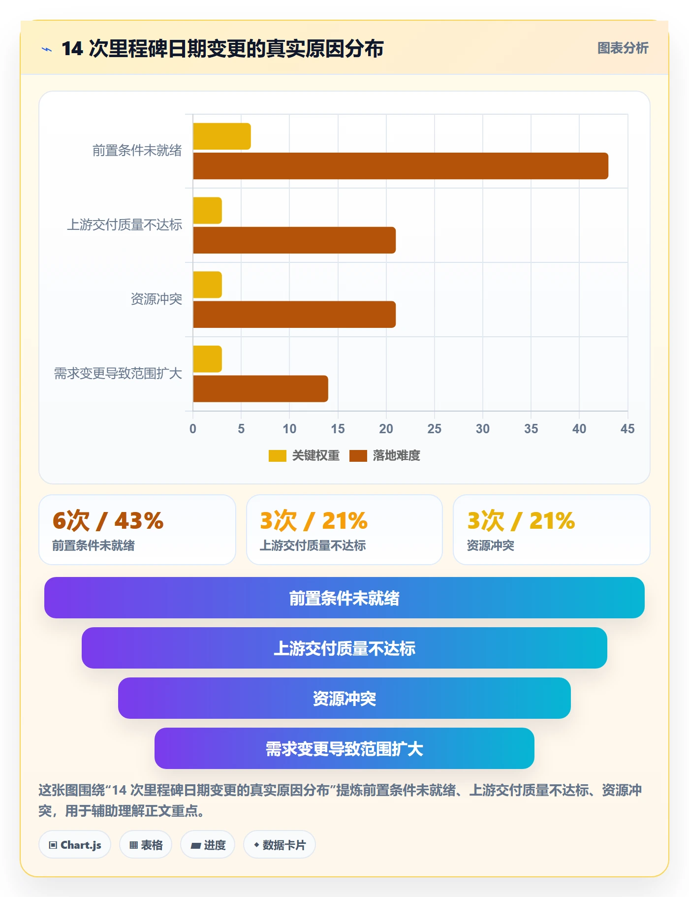 里程碑管理指南:项目负责人如何做好项目阶段,协同管理全流程