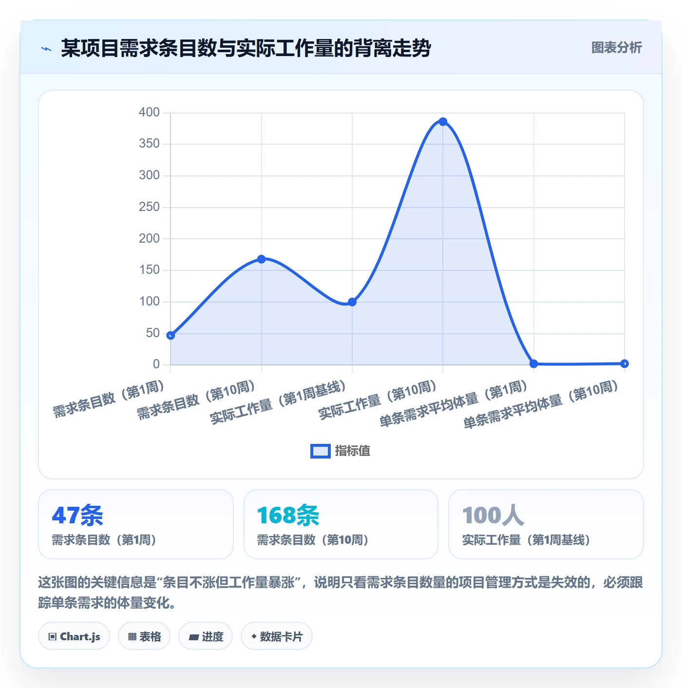 项目范围范围定义教程:研发团队实操方法,避坑指南