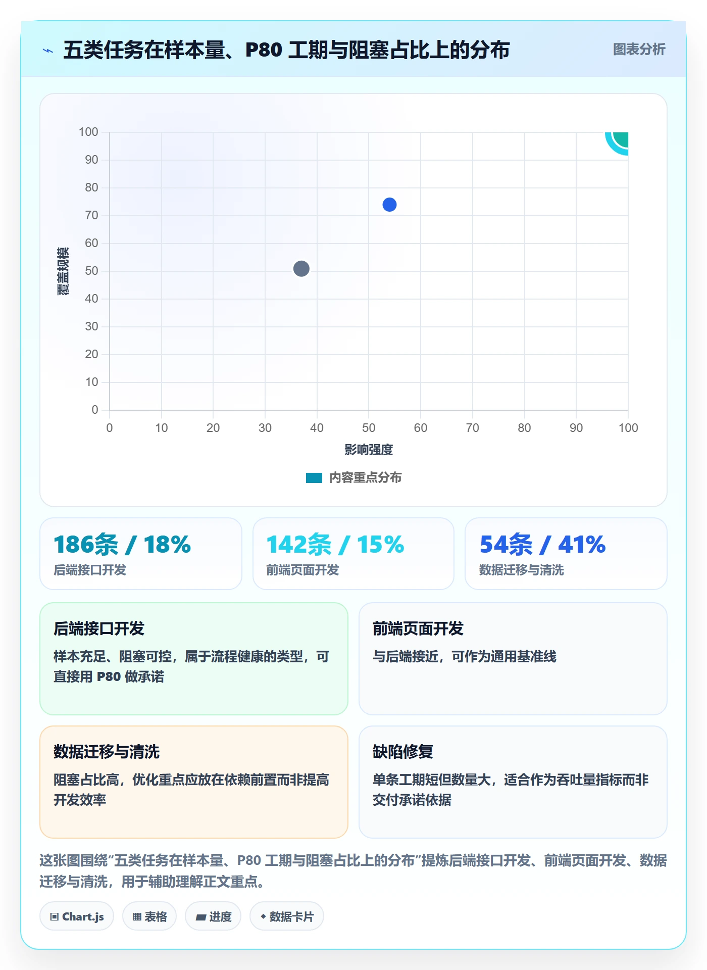 任务属性如何做好实际工期?研发团队最佳实践与操作步骤