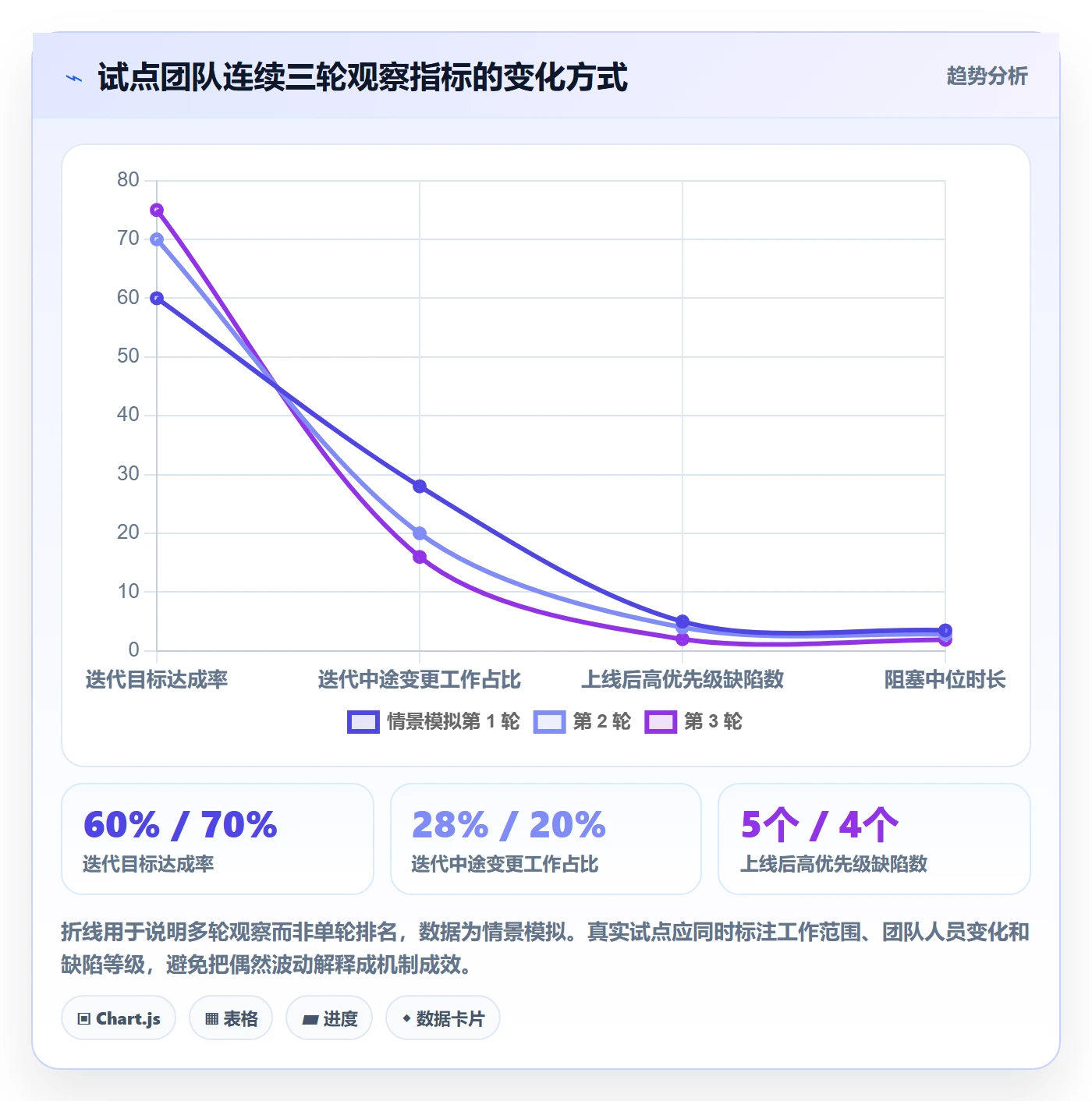 迭代管理迭代教程:企业管理者落地方案,避坑指南